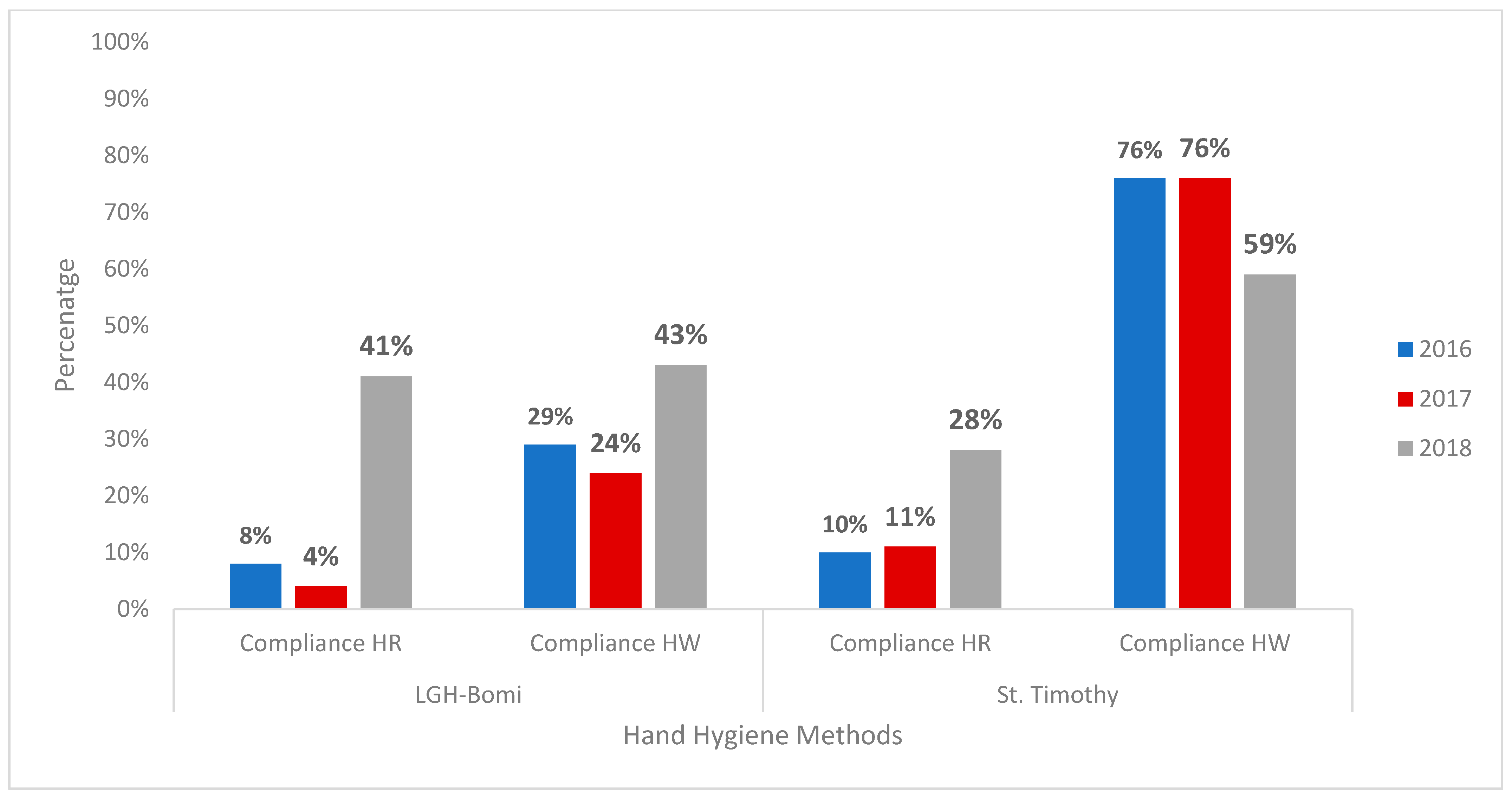 Ijerph 18 03409 g004 Ijerph 18 03409 g004