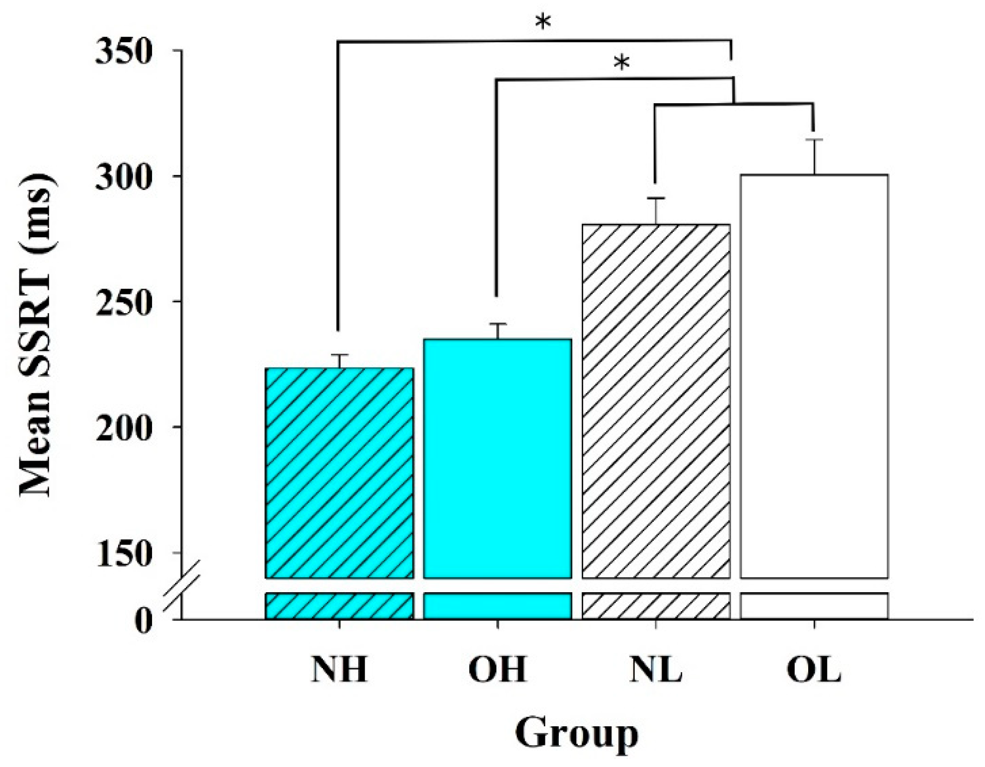 Ijerph 18 03429 g002