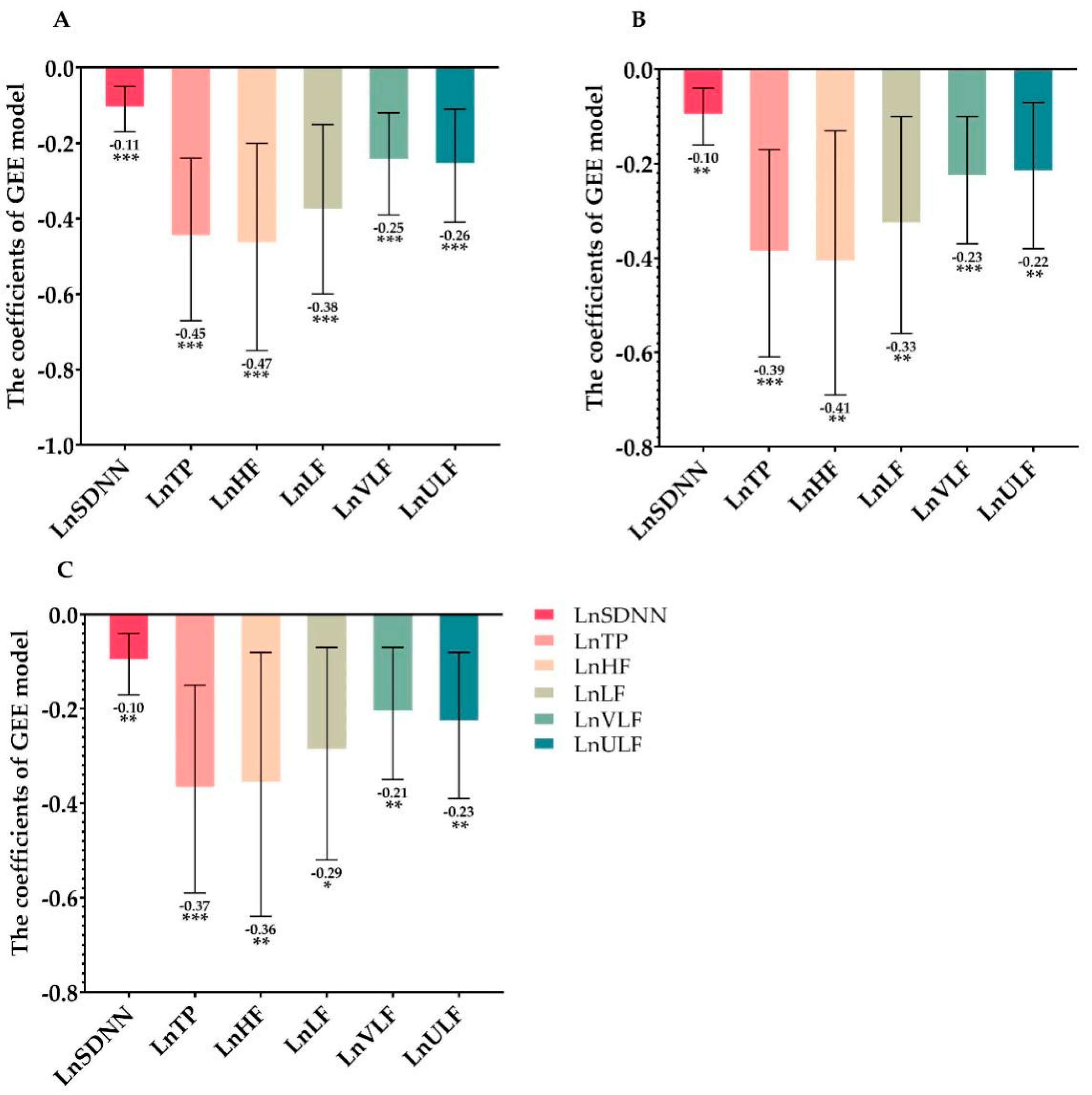 Ijerph 18 03431 g001 Ijerph 18 03431 g001