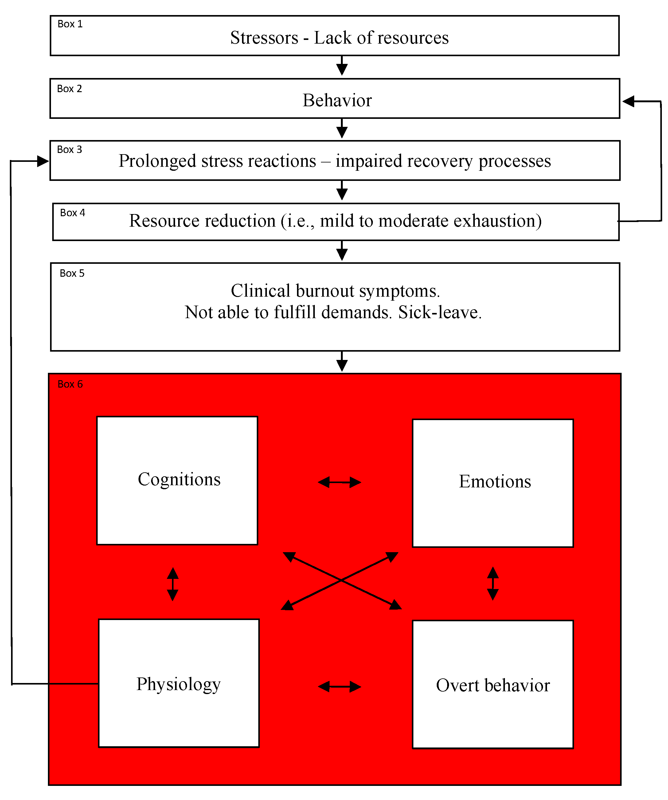 Ijerph 18 03446 g001