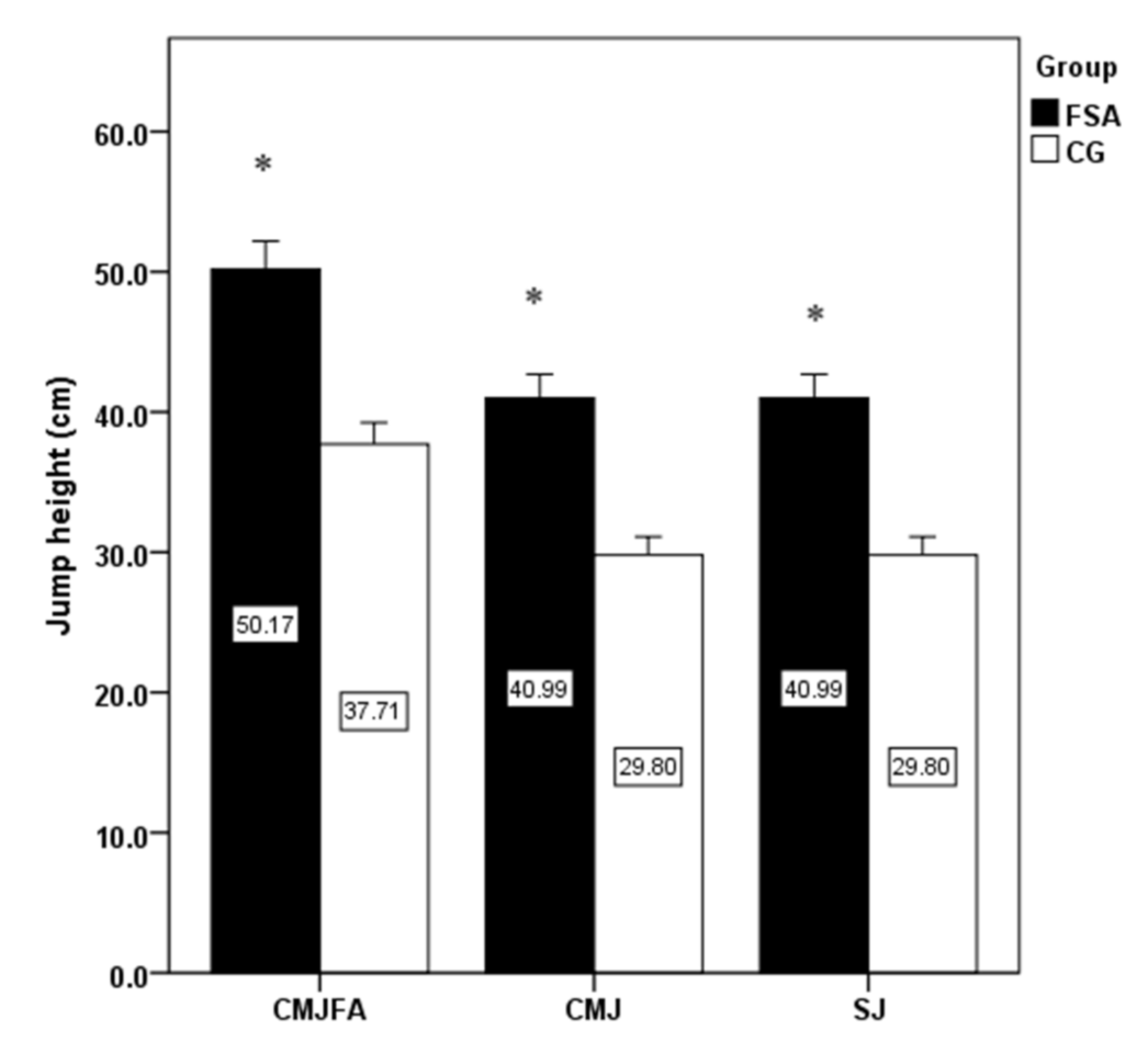 Ijerph 18 03448 g001