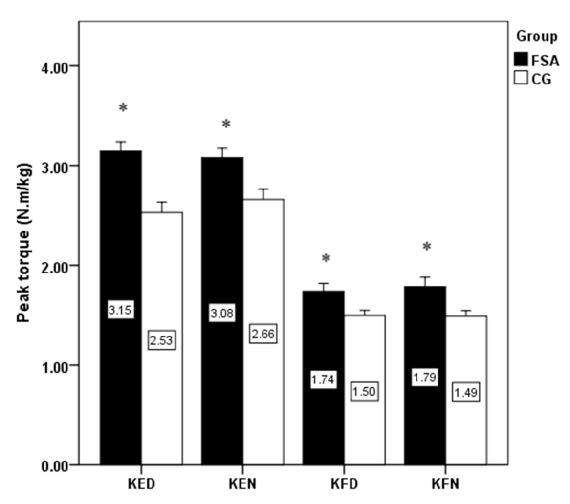 Ijerph 18 03448 g002