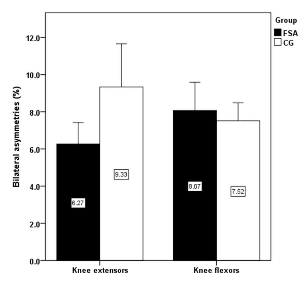 Ijerph 18 03448 g003