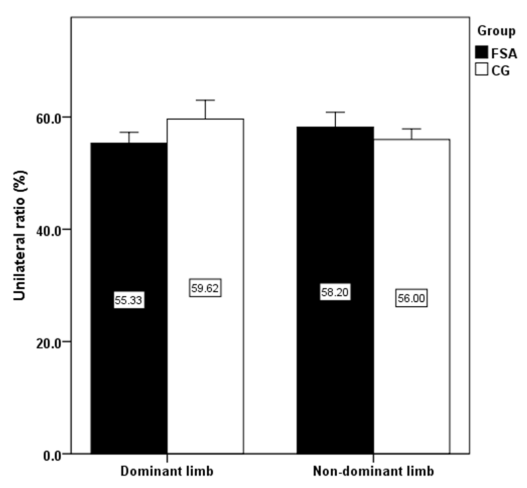 Ijerph 18 03448 g004