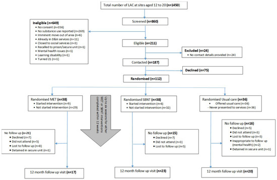 Ijerph 18 03461 g0a1
