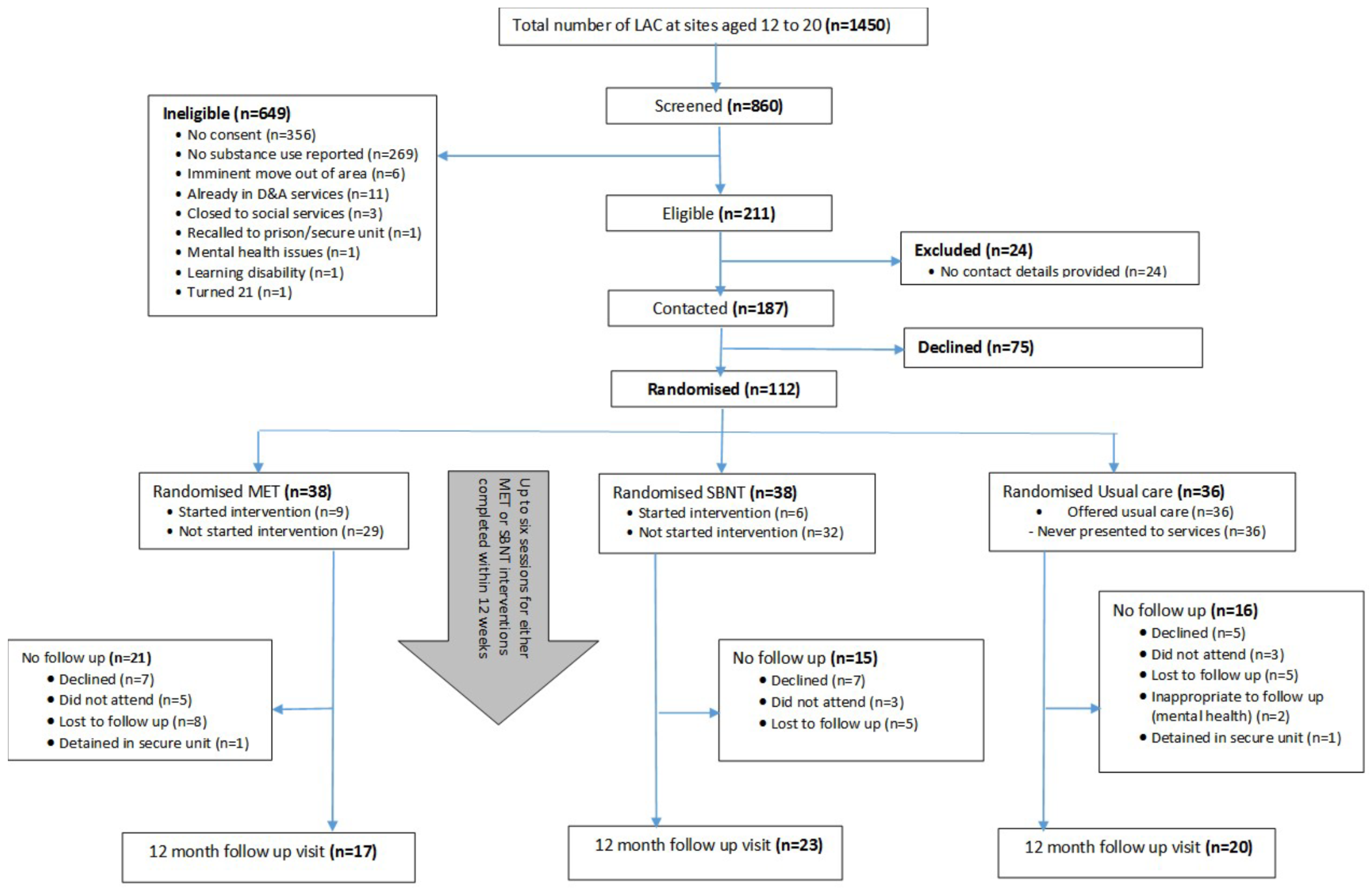 Ijerph 18 03461 g0a1 Ijerph 18 03461 g0a1