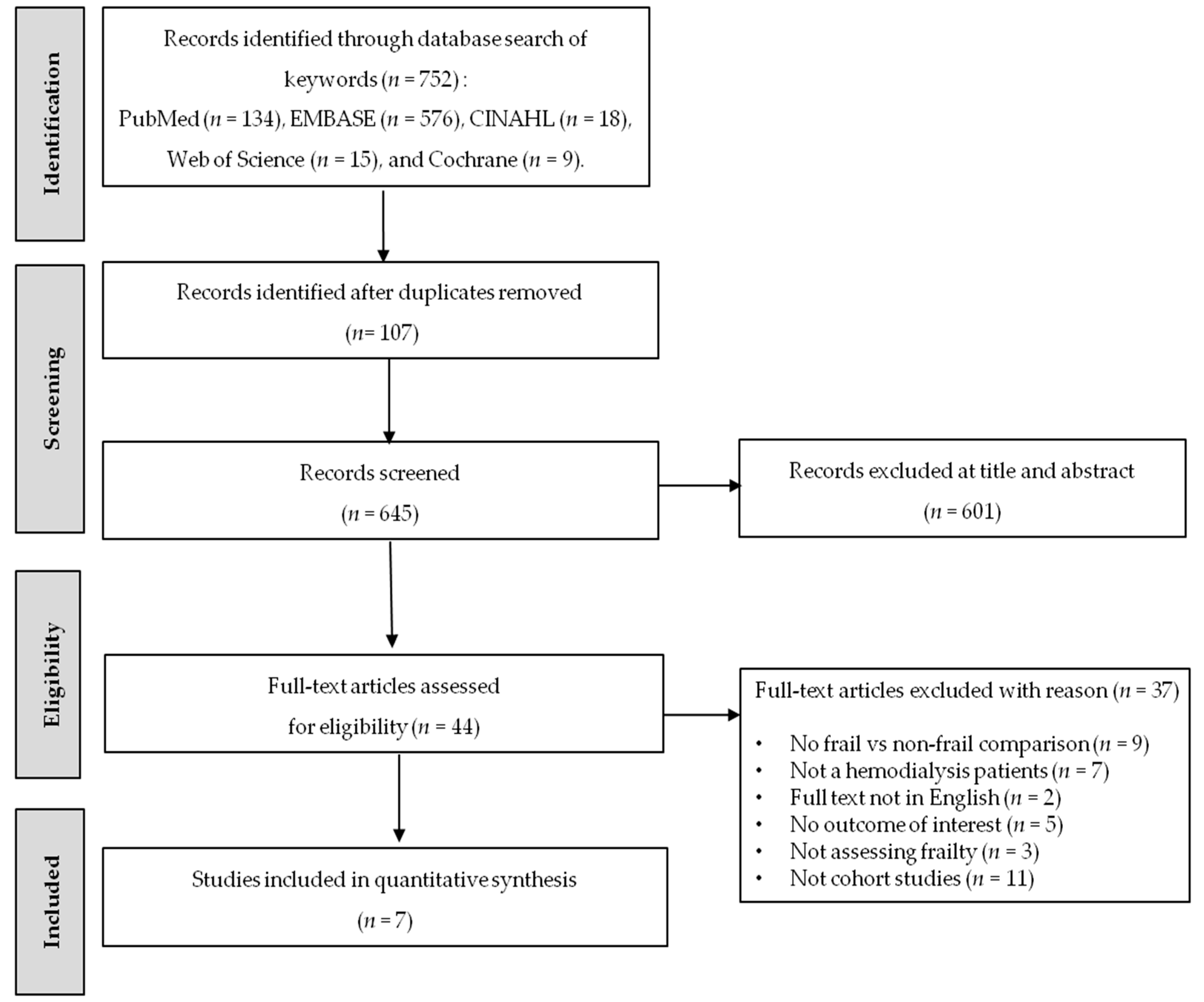 Ijerph 18 03471 g001 Ijerph 18 03471 g001