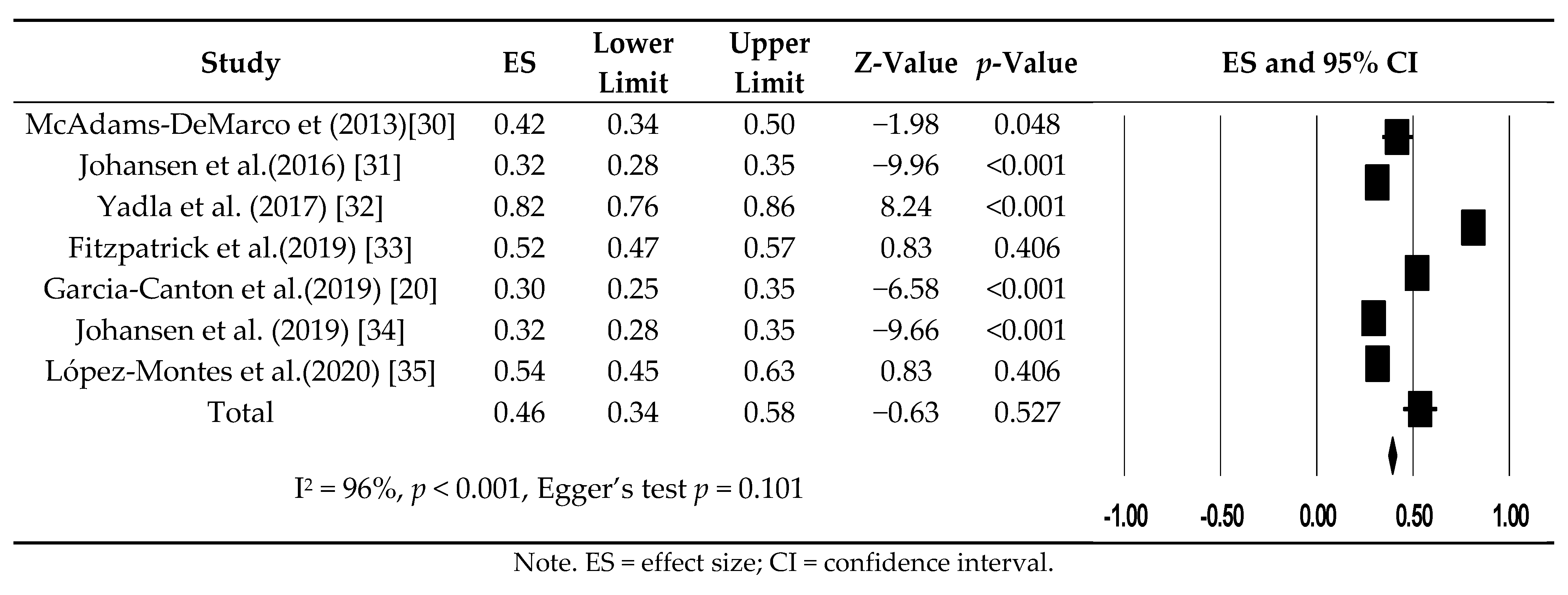 Ijerph 18 03471 g002 Ijerph 18 03471 g002