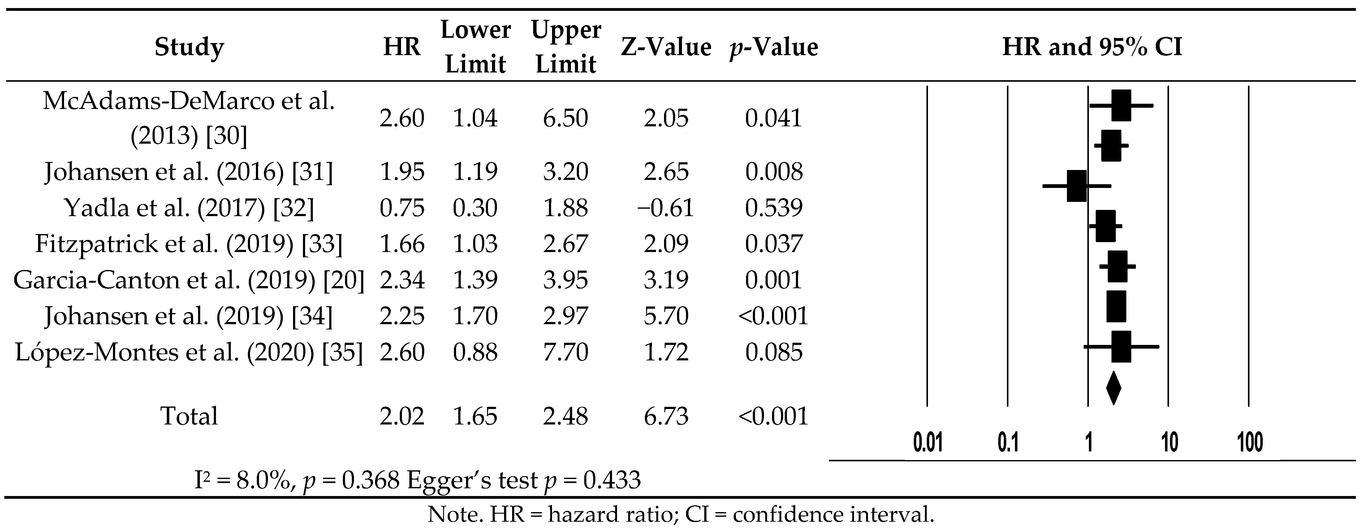Ijerph 18 03471 g003 Ijerph 18 03471 g003