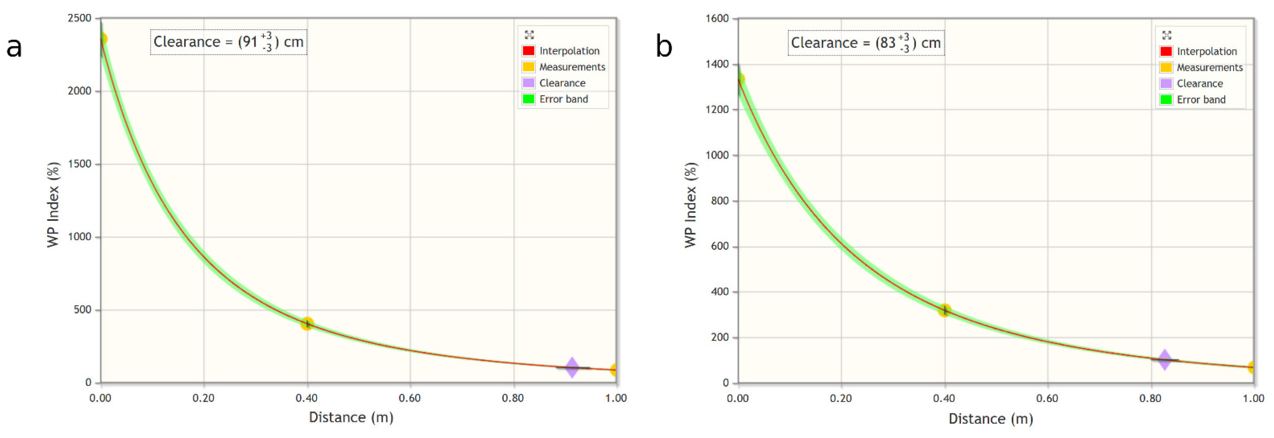 Ijerph 18 03475 g003