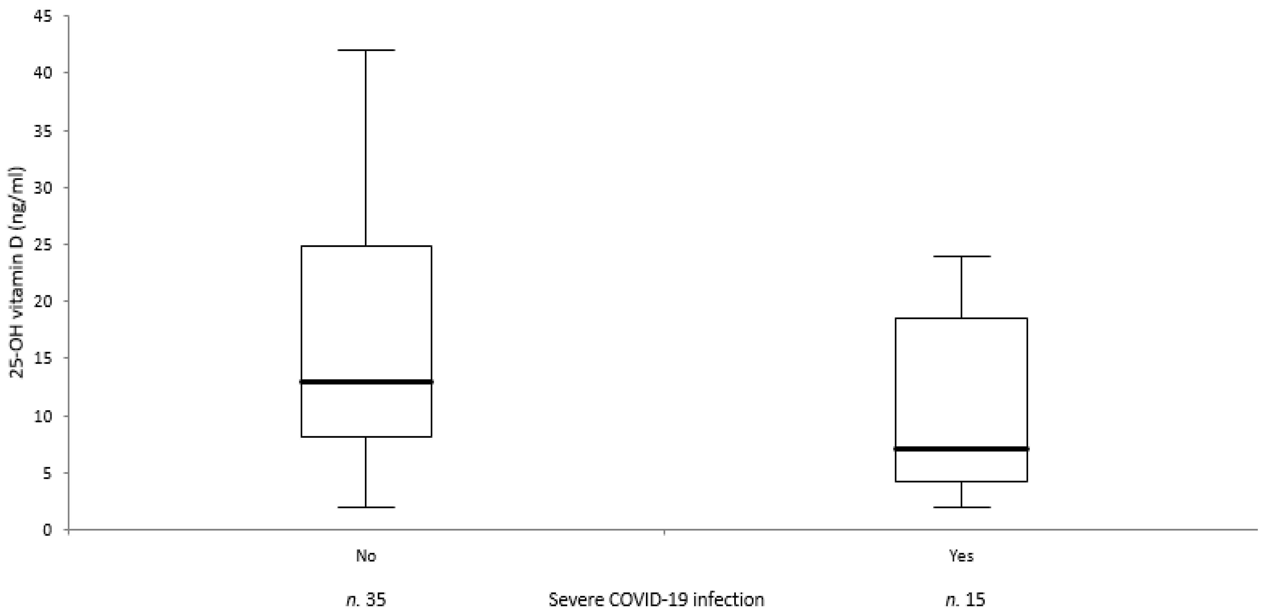Ijerph 18 03491 g002 Ijerph 18 03491 g002