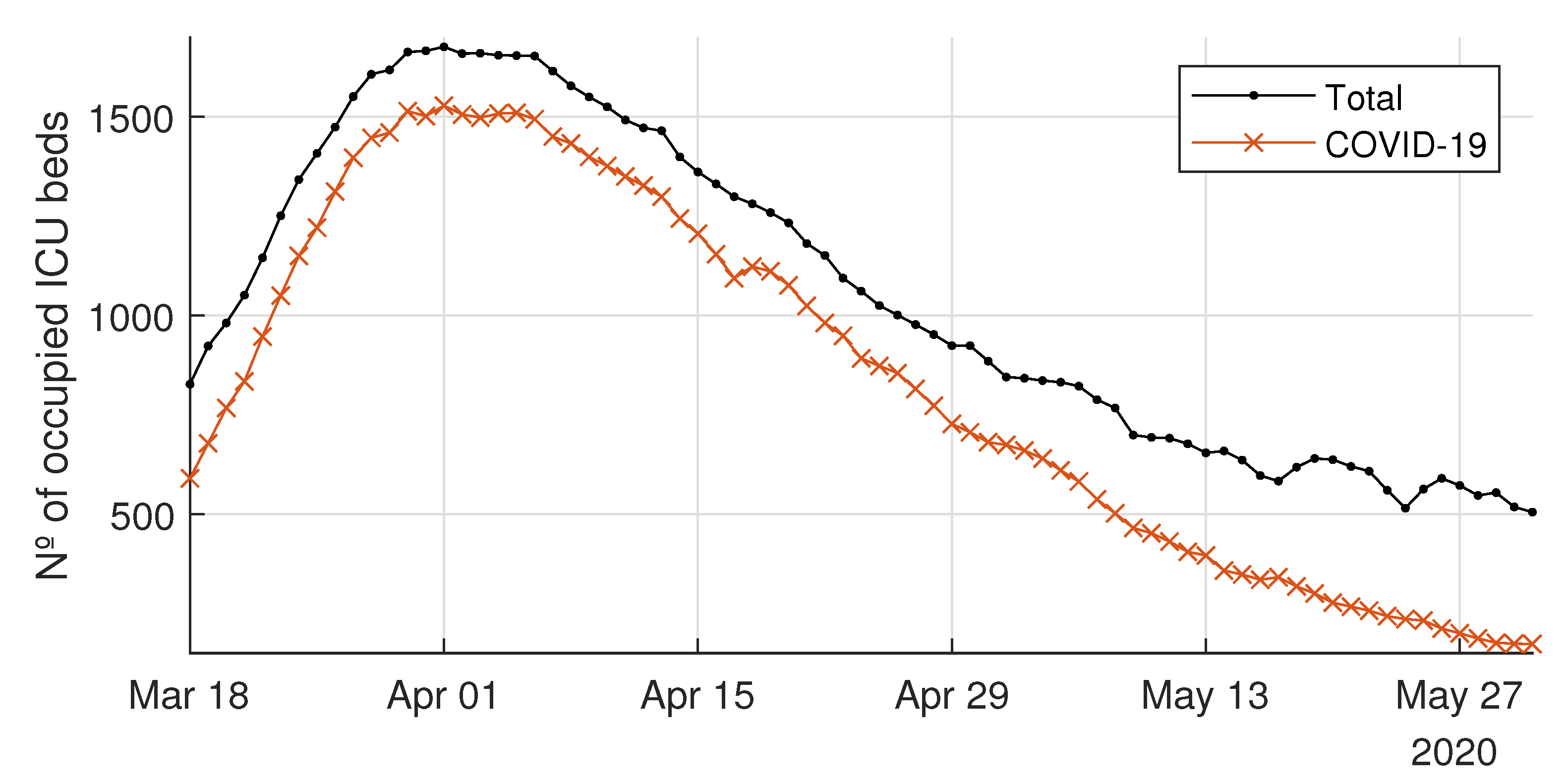 Ijerph 18 03510 g005