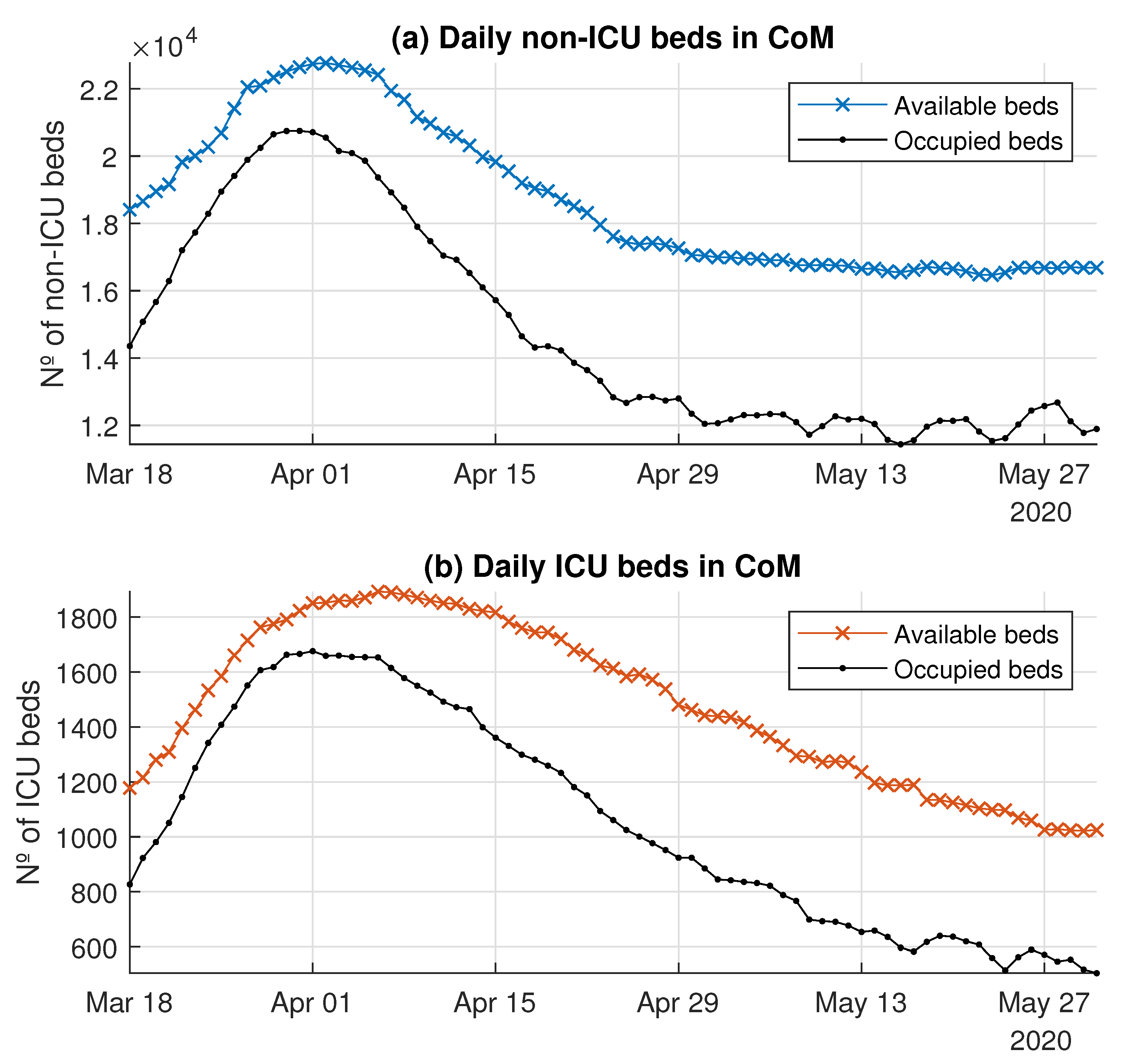 Ijerph 18 03510 g006