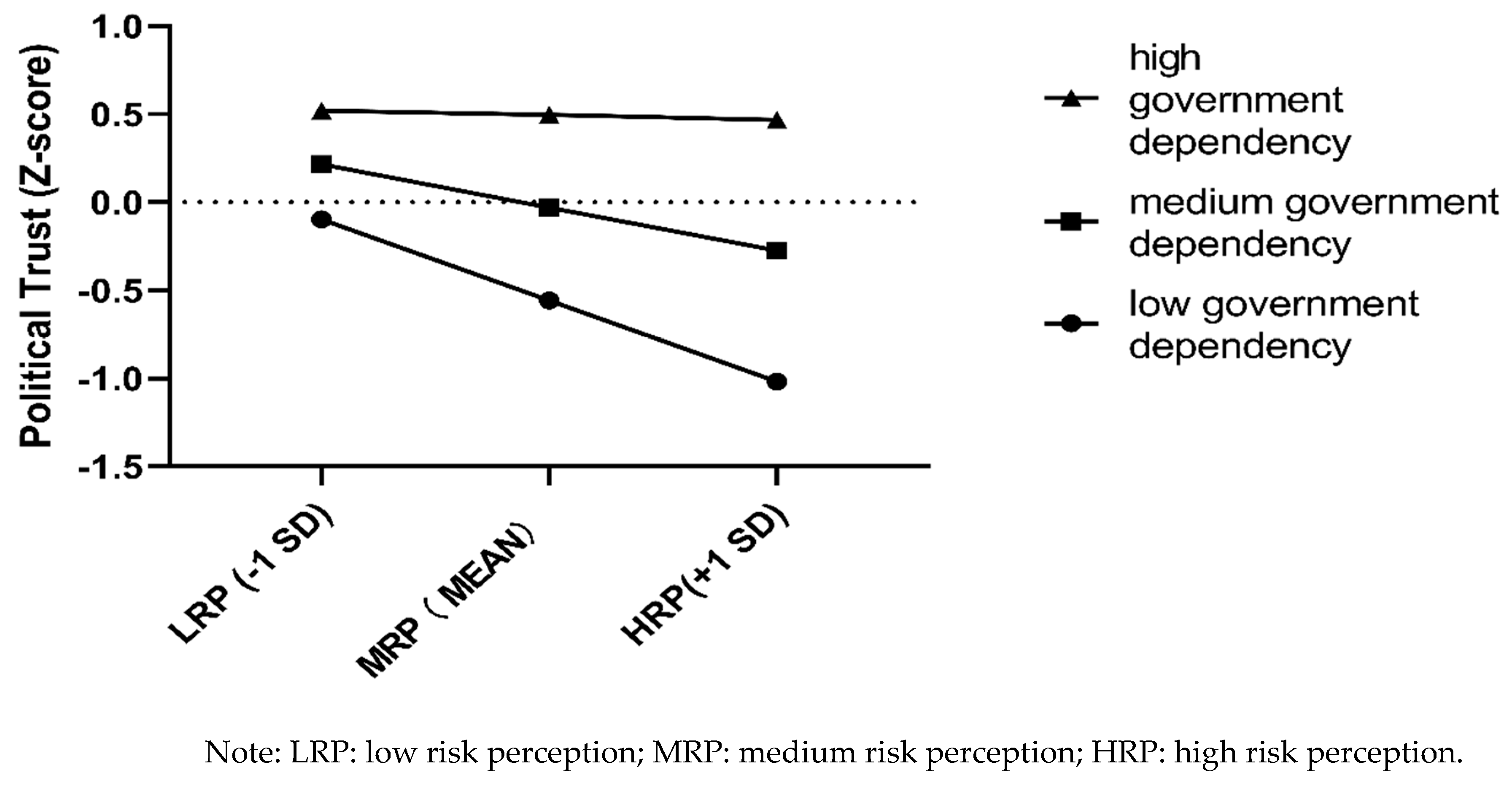Ijerph 18 03512 g002 Ijerph 18 03512 g002