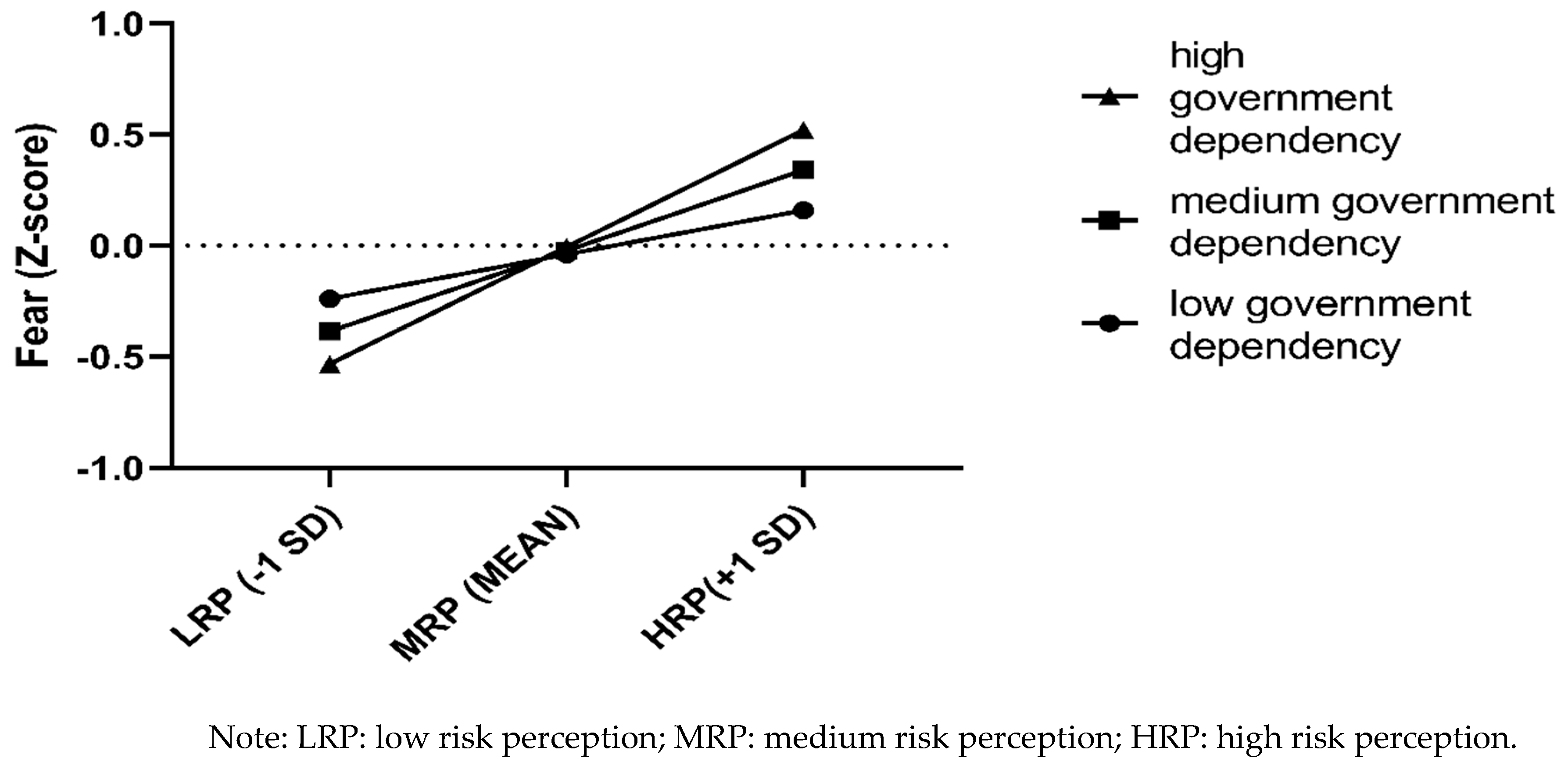 Ijerph 18 03512 g003 Ijerph 18 03512 g003