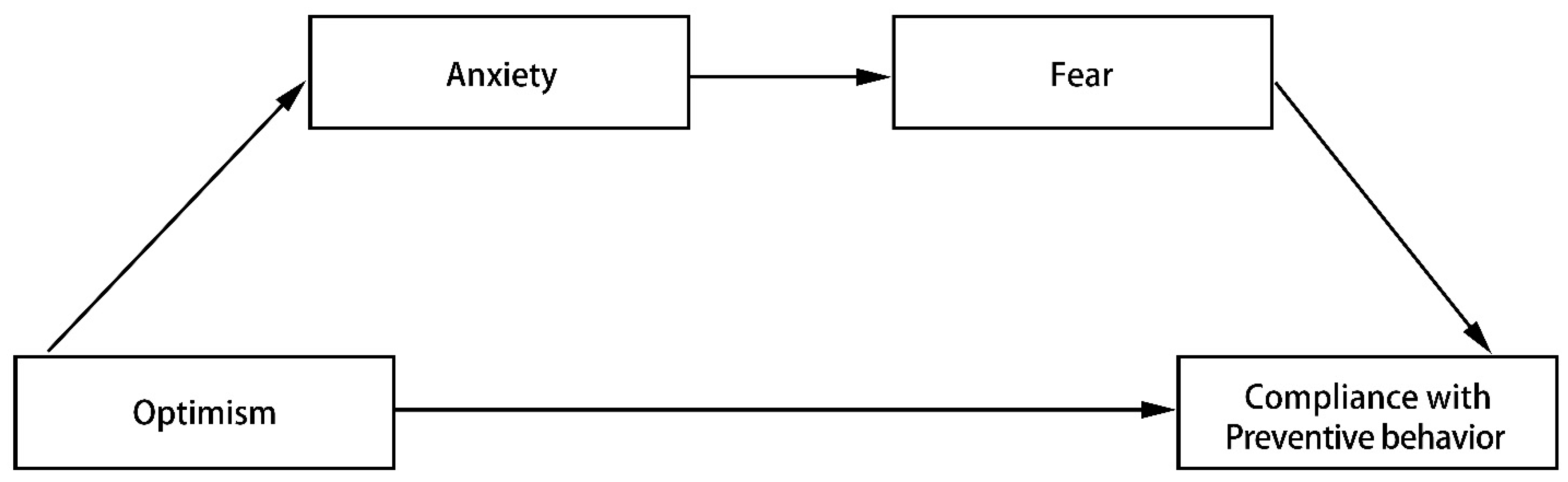 Ijerph 18 03512 g004 Ijerph 18 03512 g004