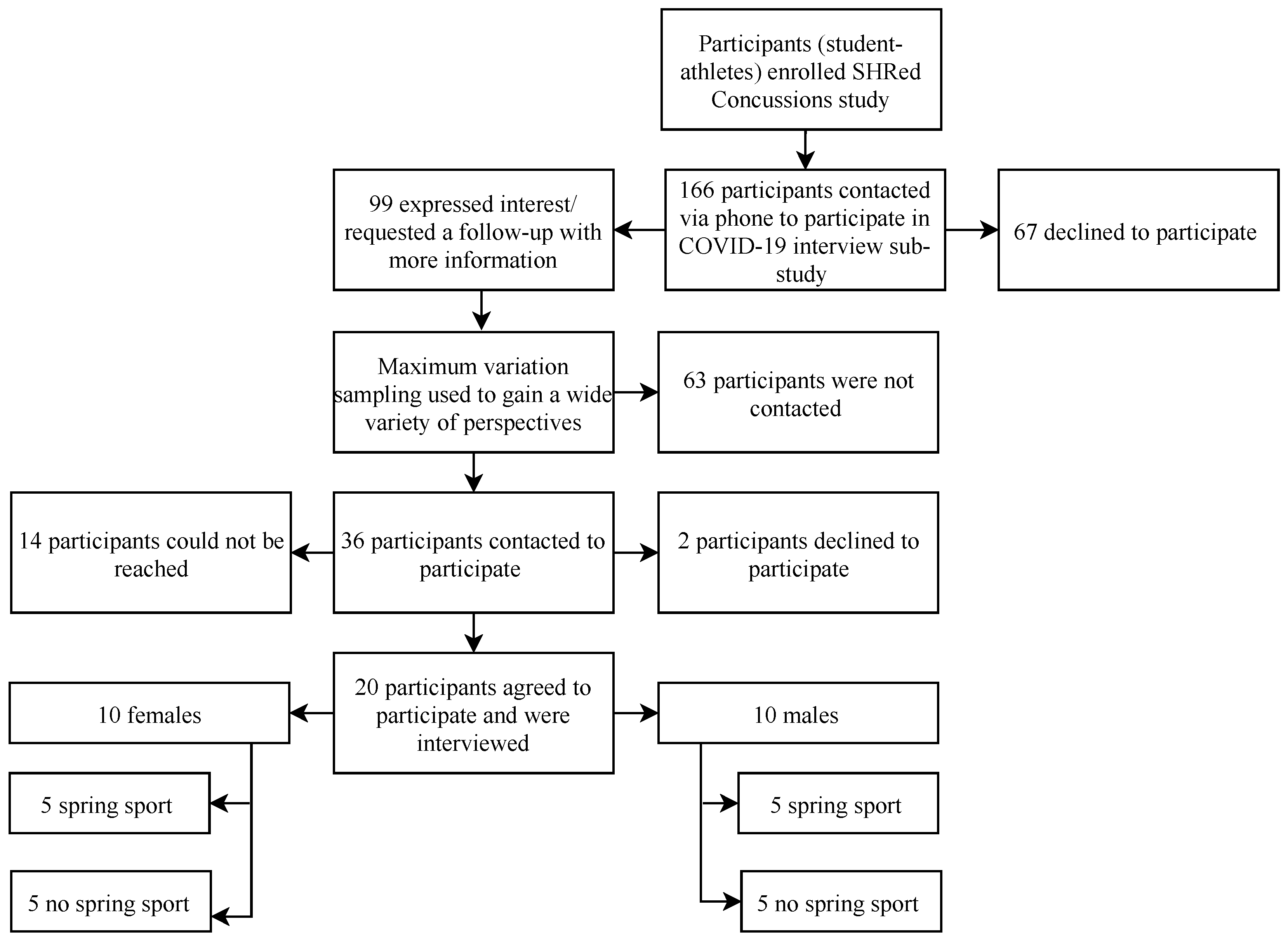 Ijerph 18 03515 g001 Ijerph 18 03515 g001