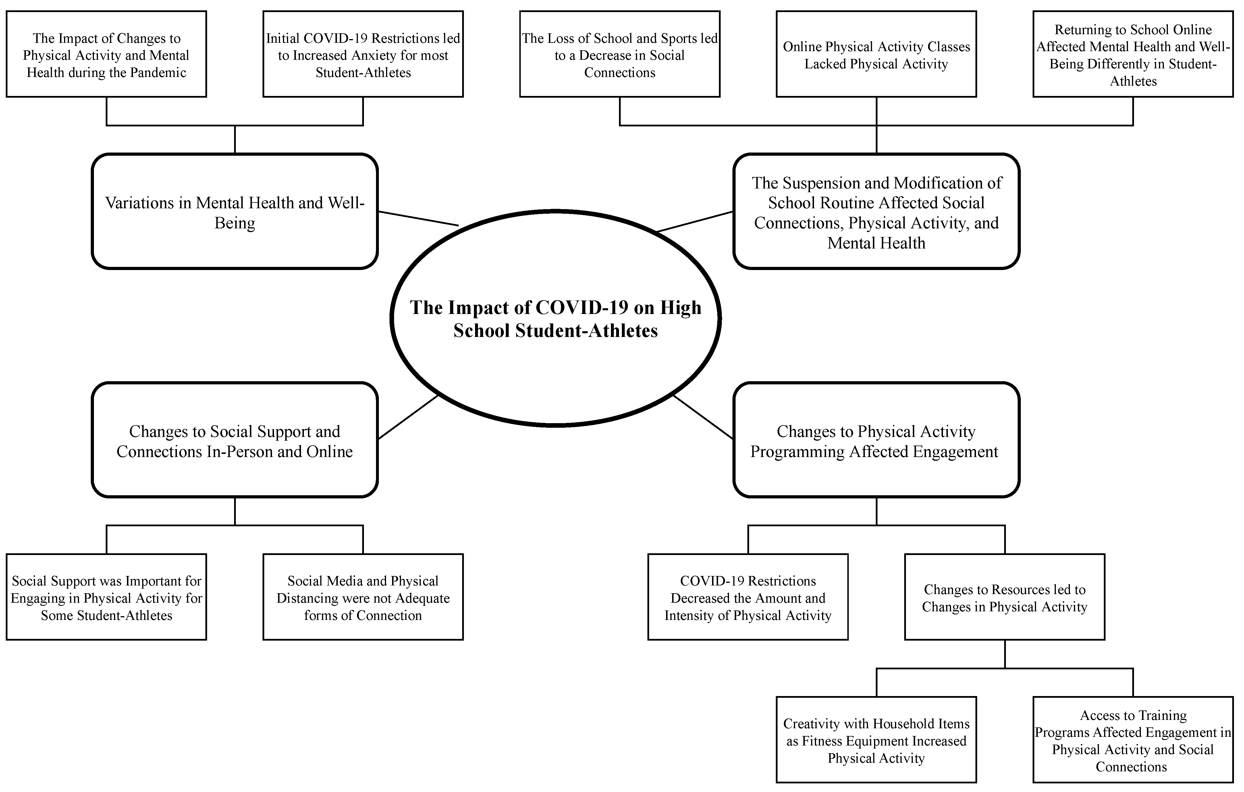 Ijerph 18 03515 g002 Ijerph 18 03515 g002