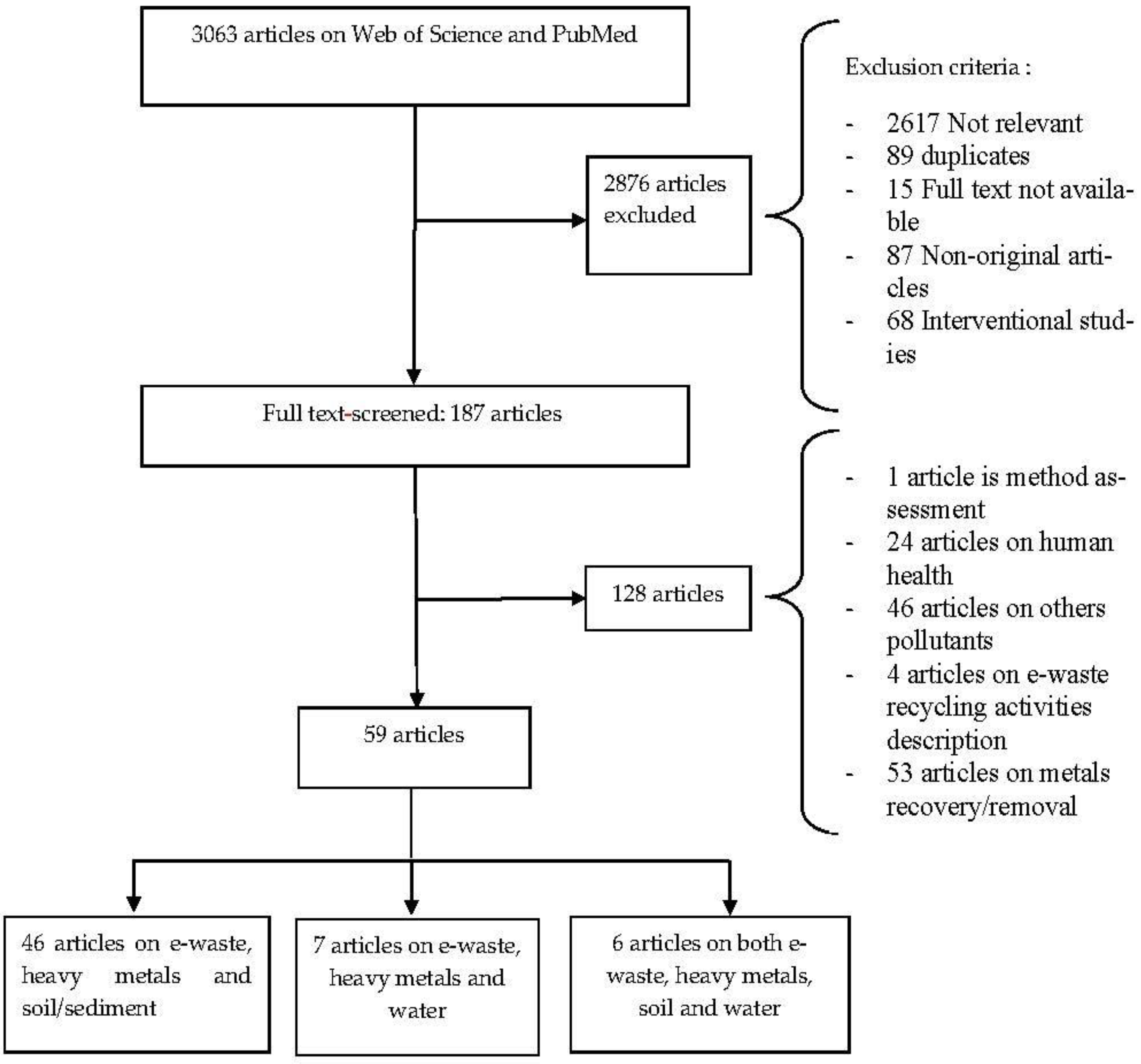 Ijerph 18 03517 g001