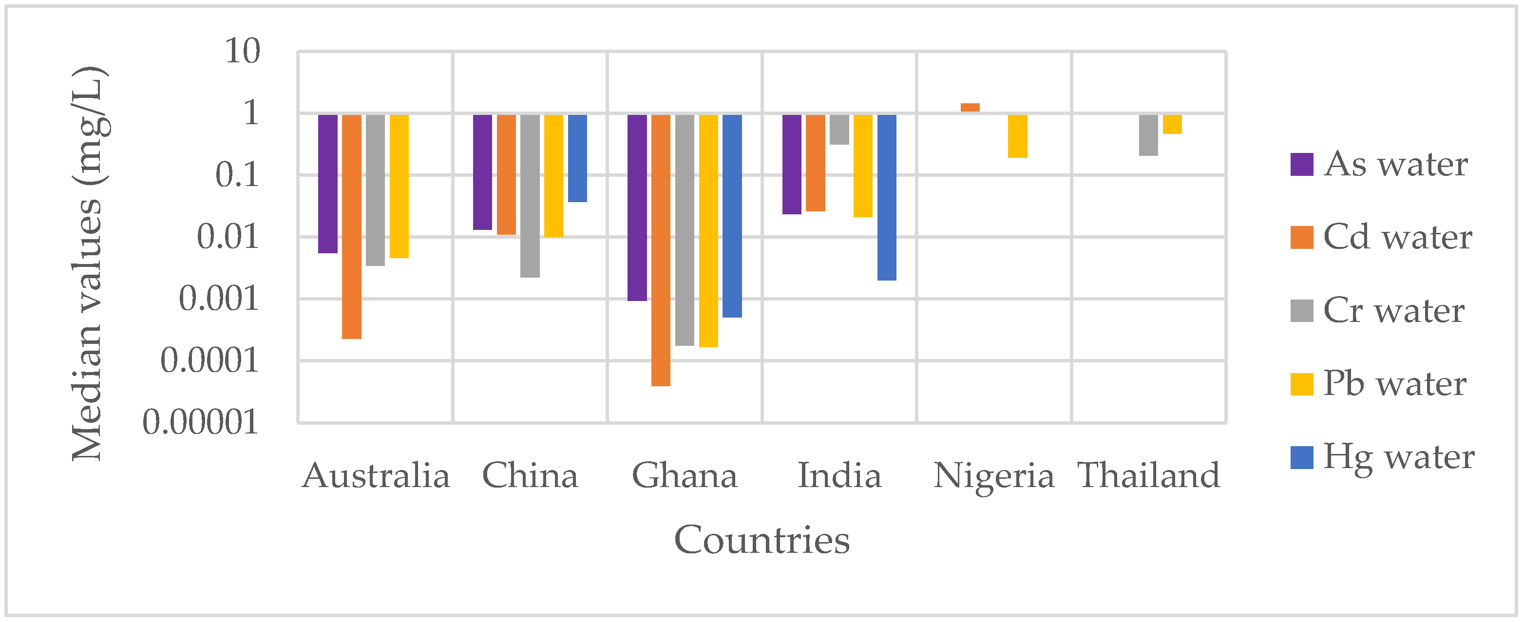 Ijerph 18 03517 g003