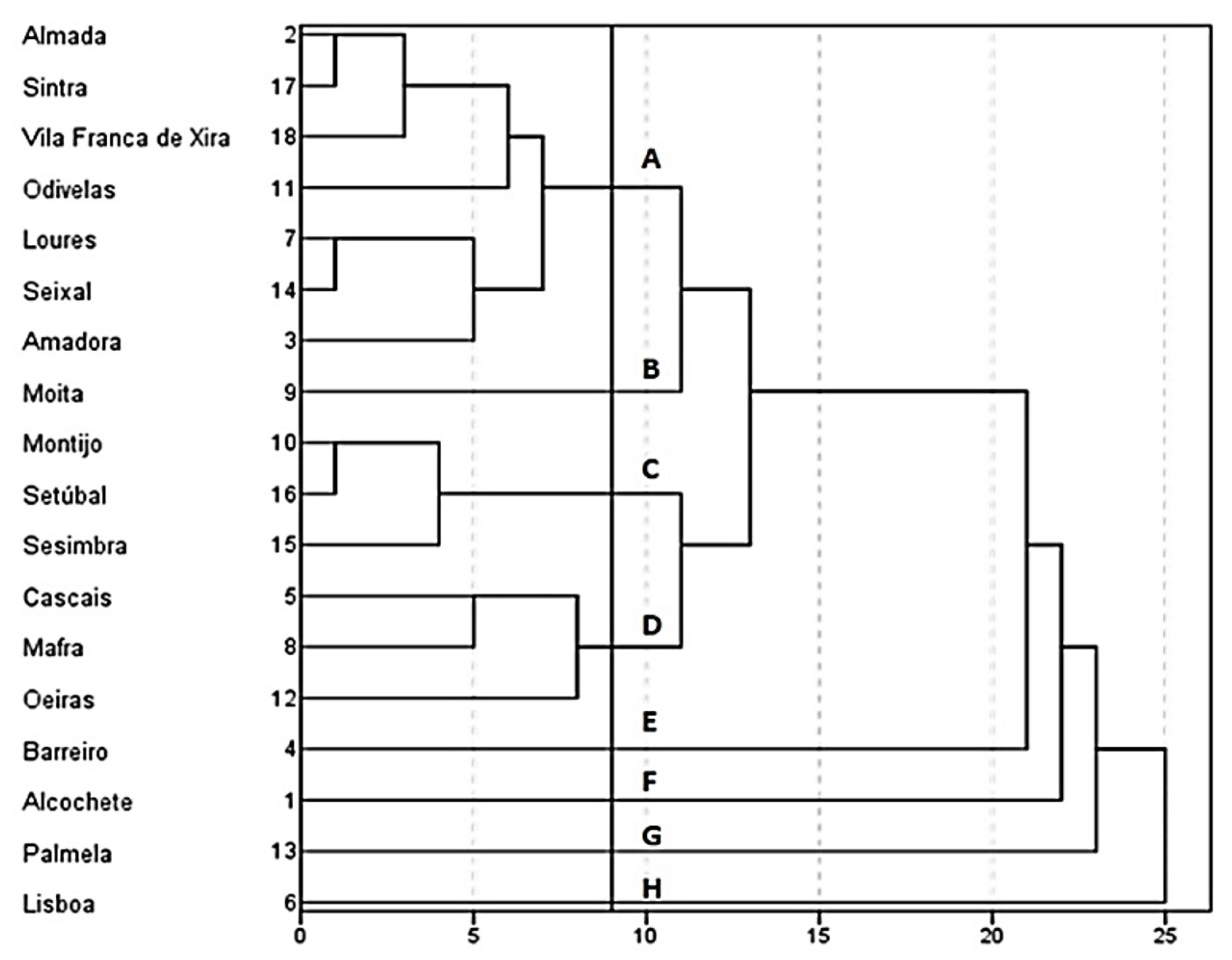 Ijerph 18 03525 g005