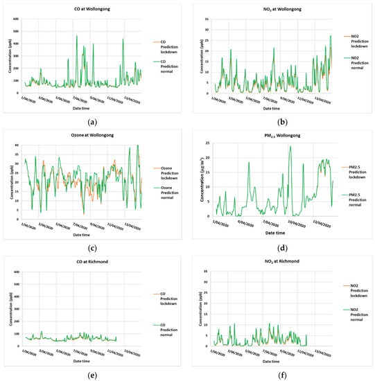 Ijerph 18 03528 g0a1a