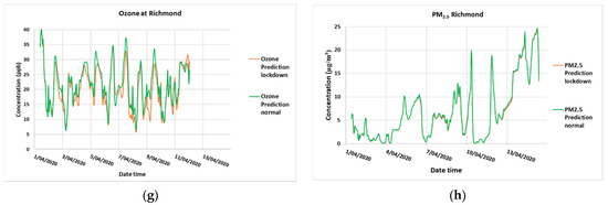 Ijerph 18 03528 g0a1b