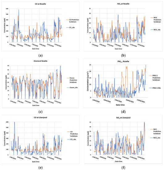 Ijerph 18 03528 g0a2a