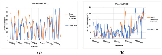 Ijerph 18 03528 g0a2b