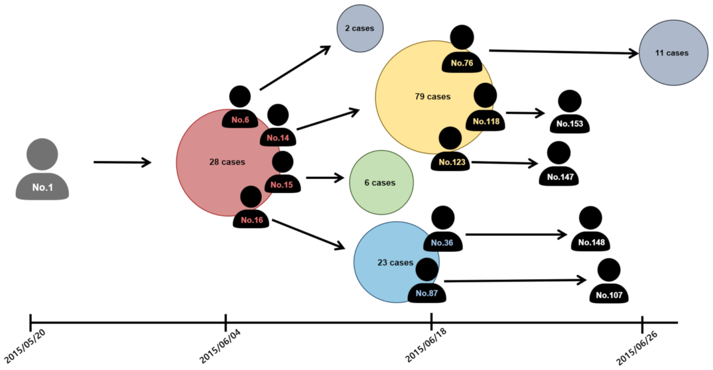 Ijerph 18 03530 g001 Ijerph 18 03530 g001