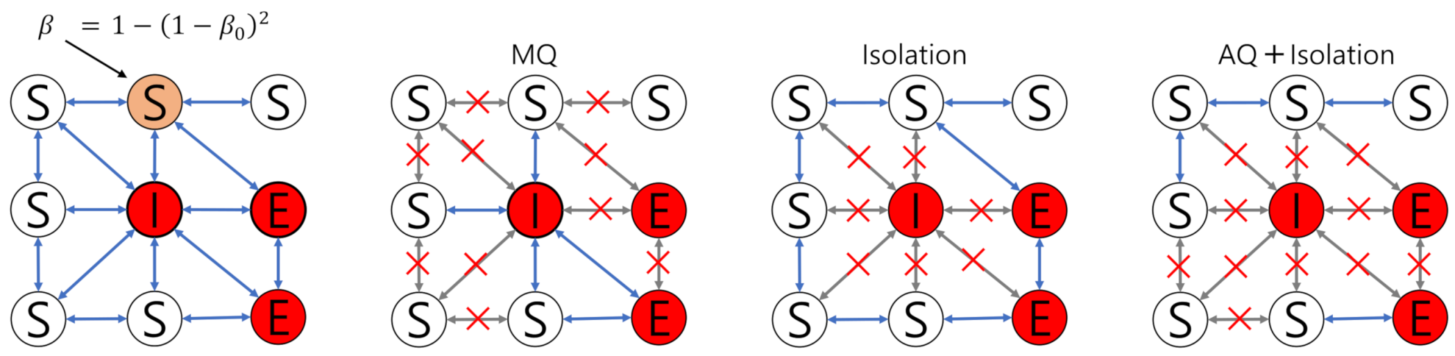 Ijerph 18 03530 g004 Ijerph 18 03530 g004