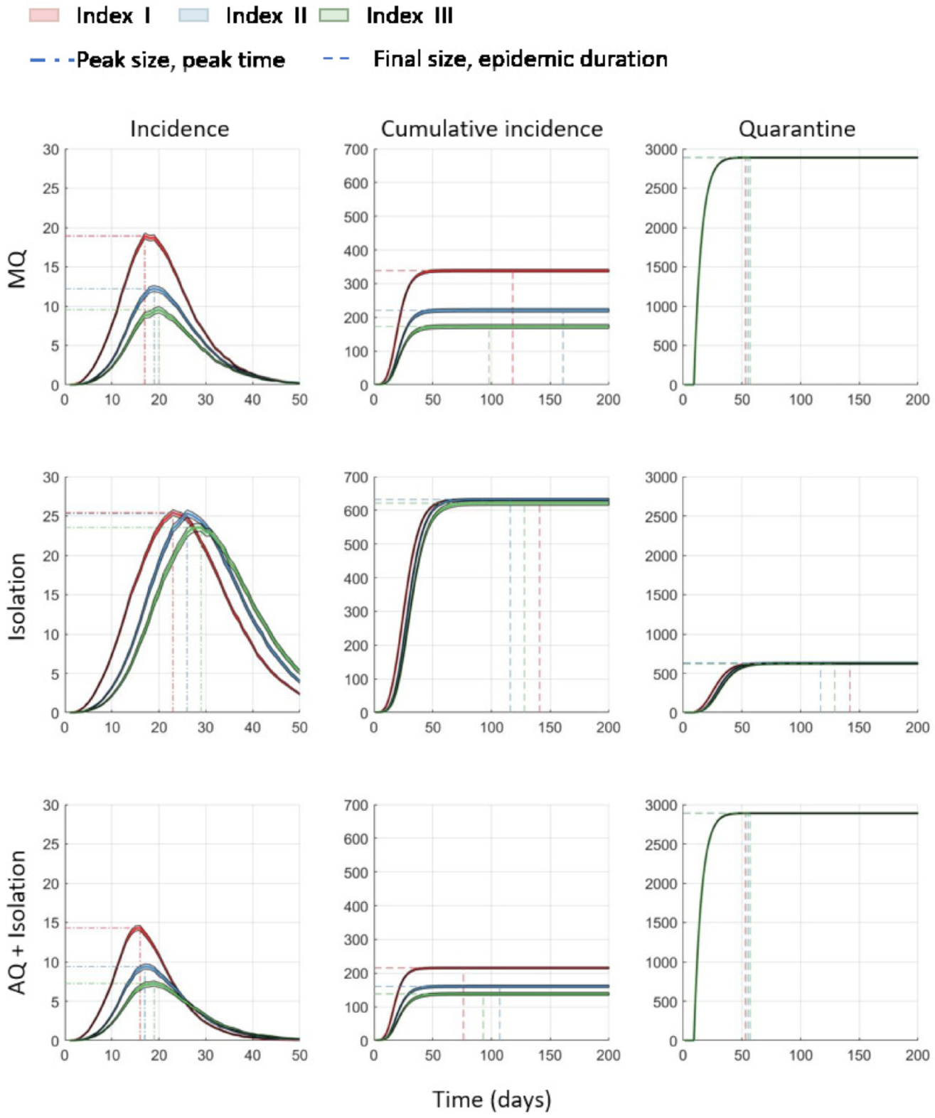 Ijerph 18 03530 g005 Ijerph 18 03530 g005