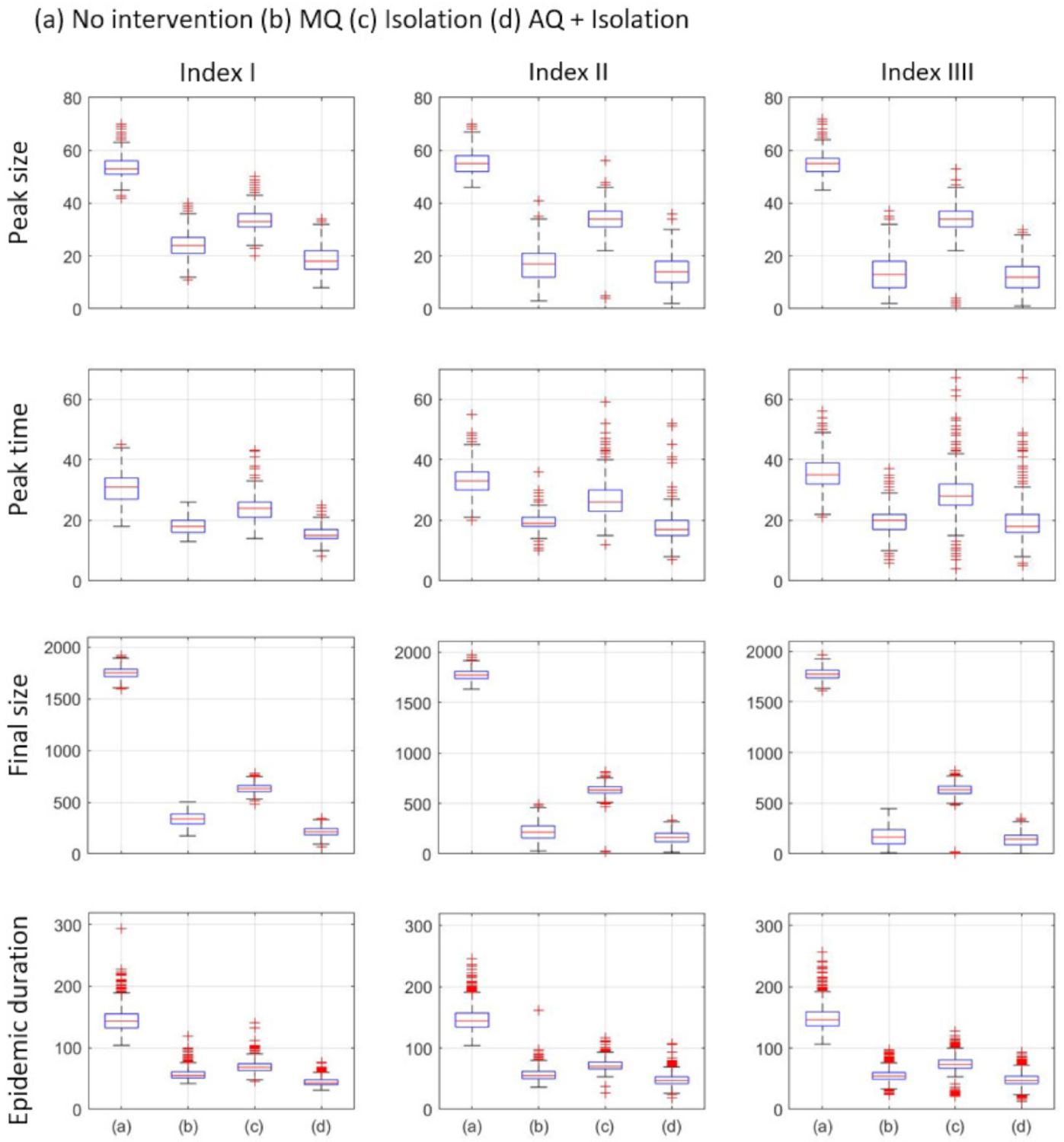 Ijerph 18 03530 g006 Ijerph 18 03530 g006