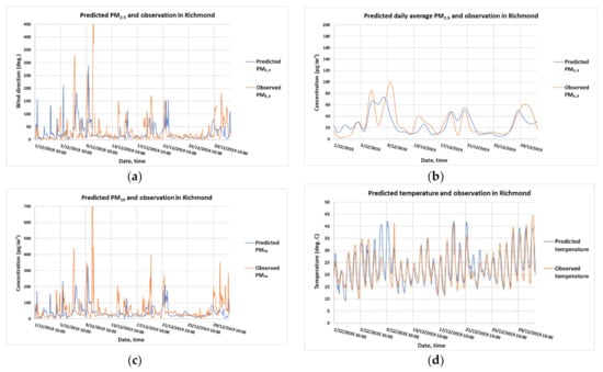 Ijerph 18 03538 g0a4a