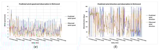 Ijerph 18 03538 g0a4b