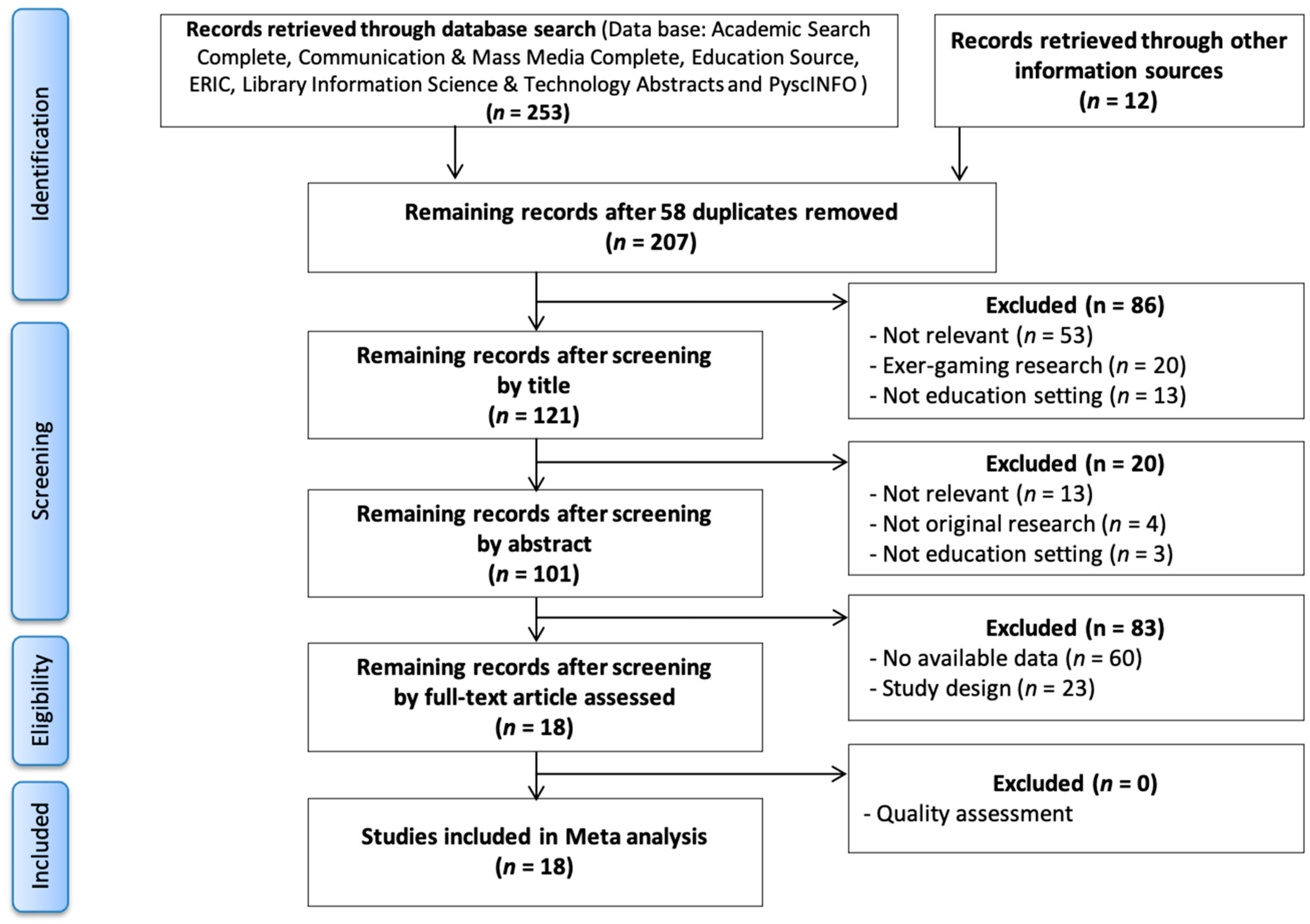 Ijerph 18 03550 g001