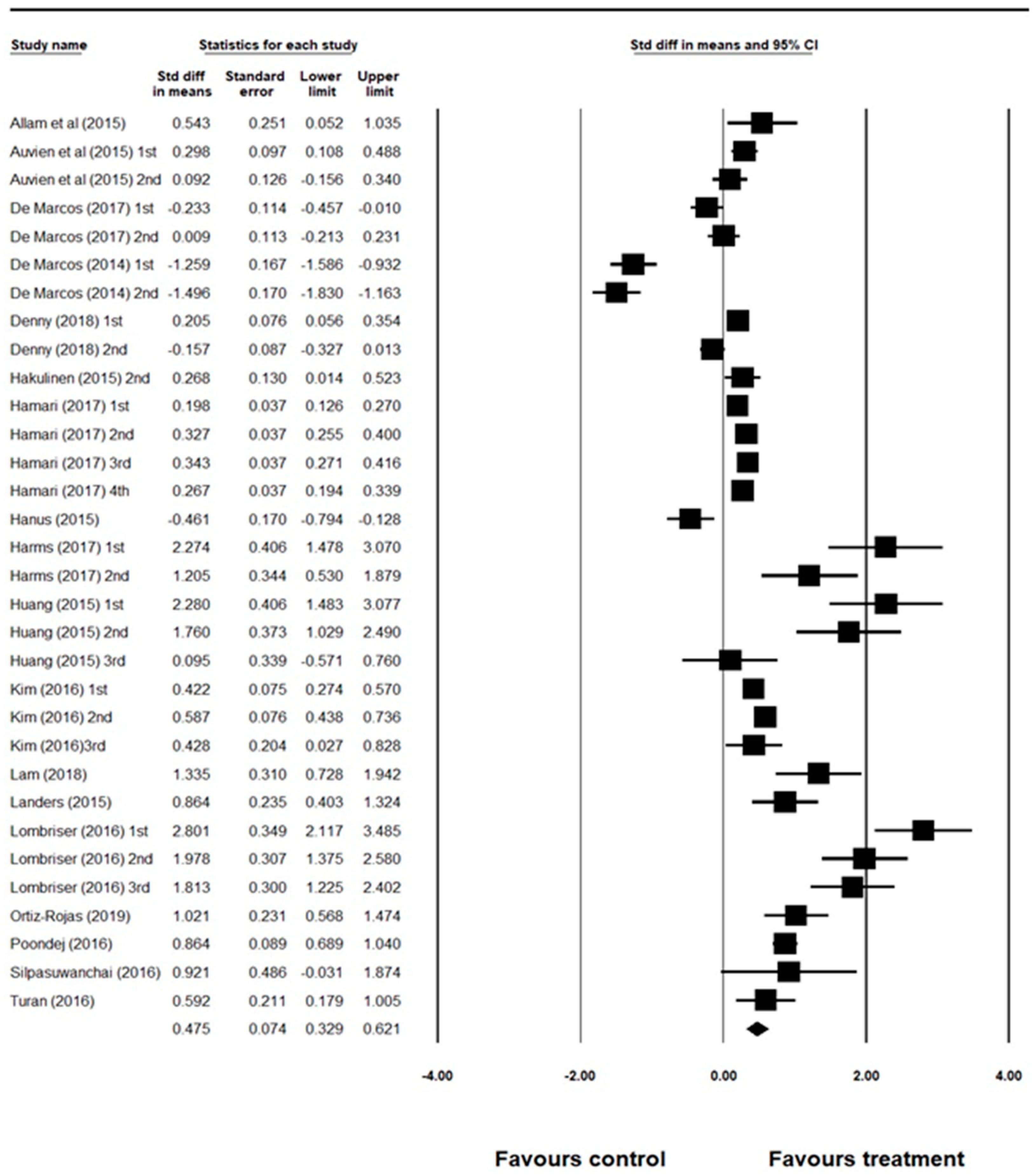 Ijerph 18 03550 g002