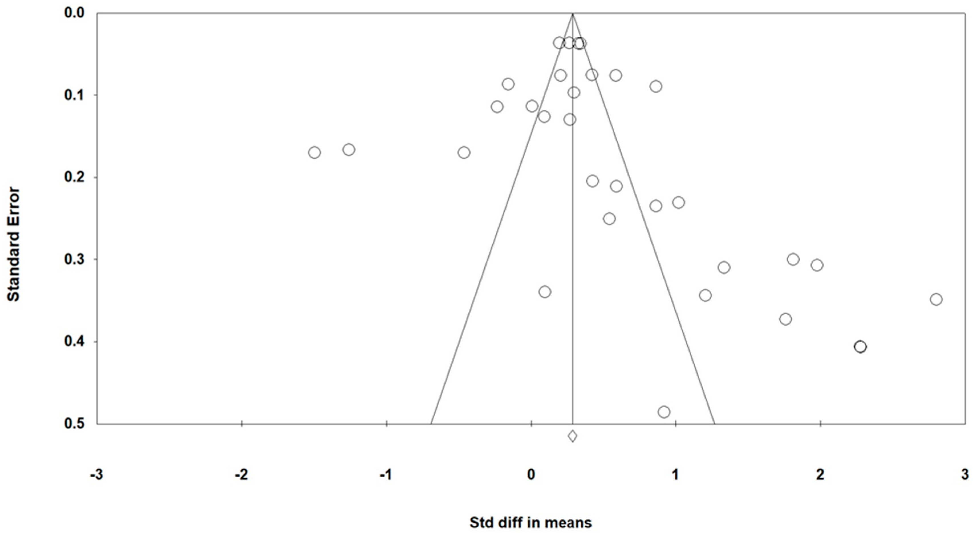 Ijerph 18 03550 g003