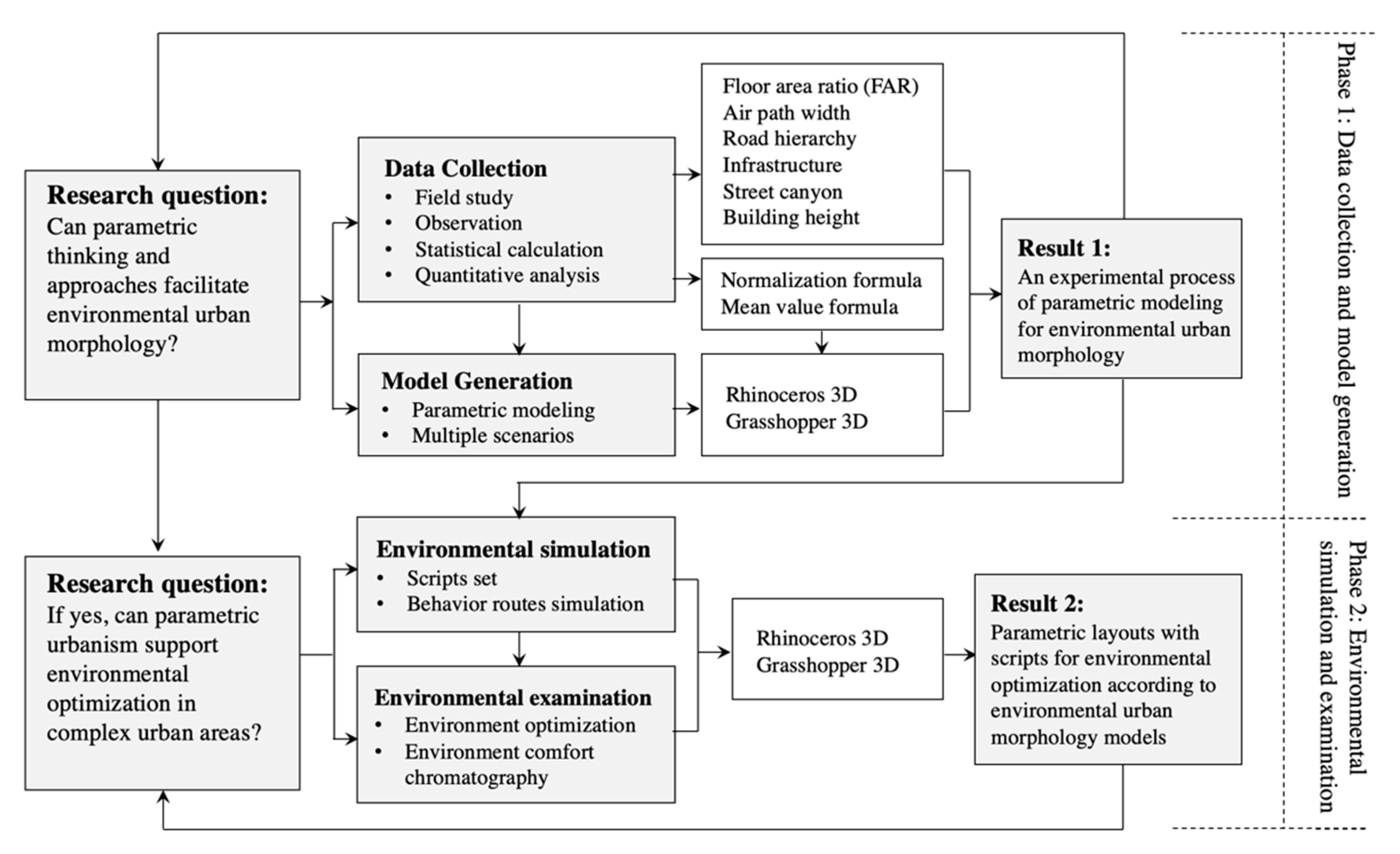 Ijerph 18 03558 g001
