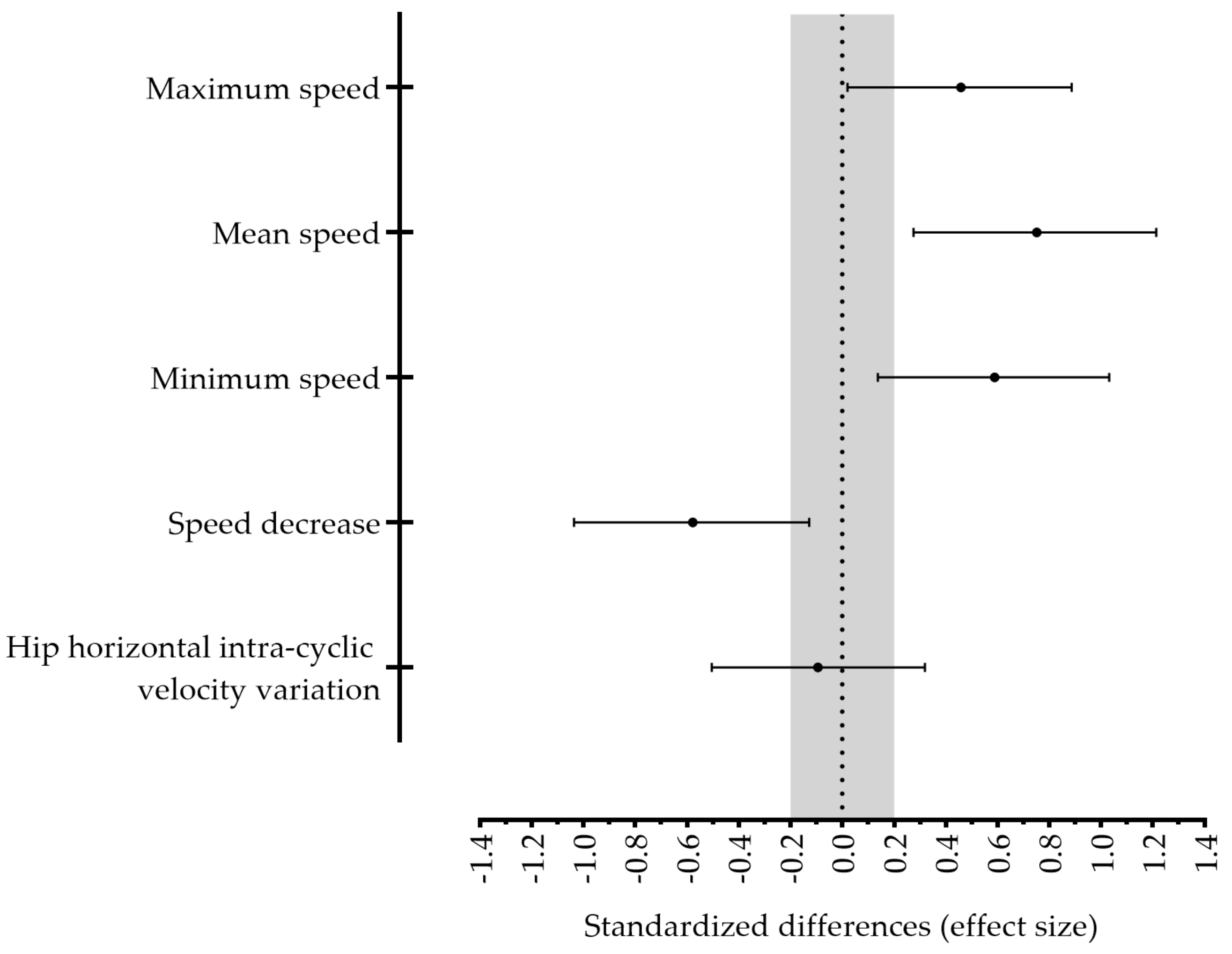 Ijerph 18 03569 g001