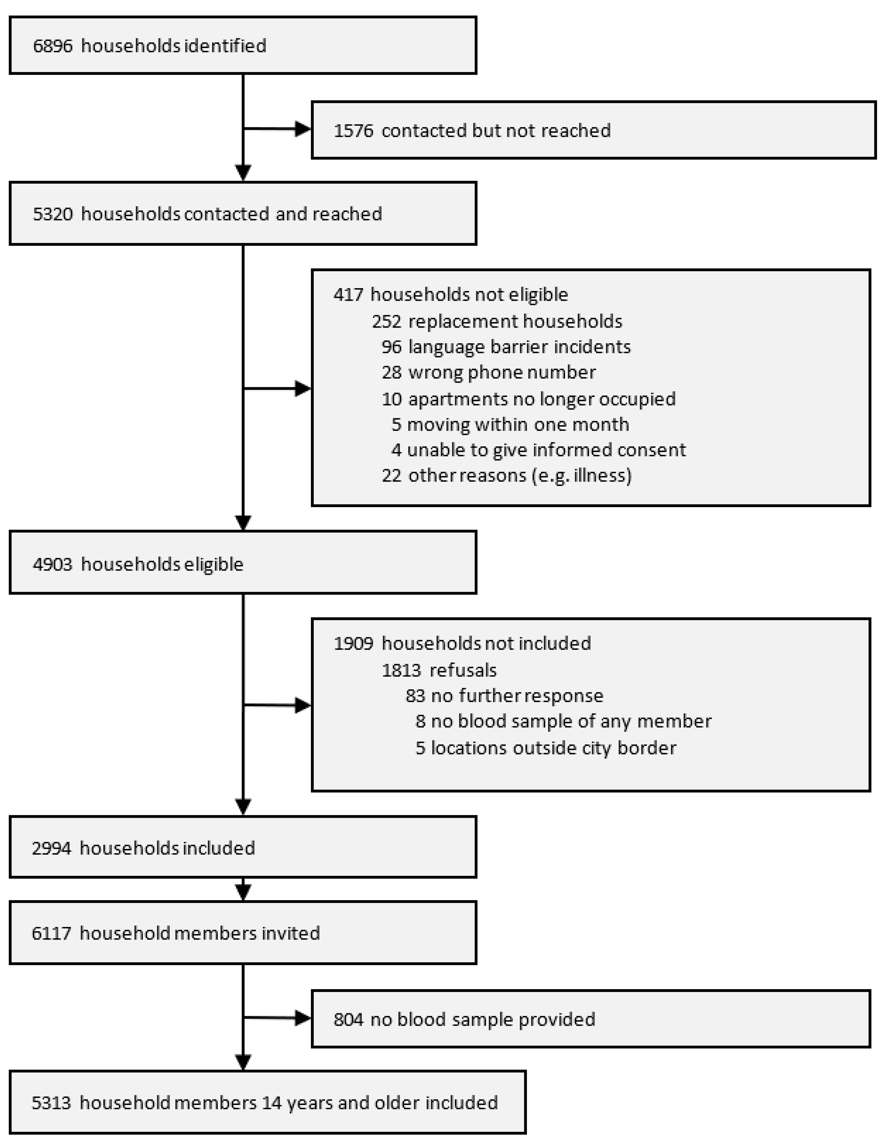 Ijerph 18 03572 g002 Ijerph 18 03572 g002