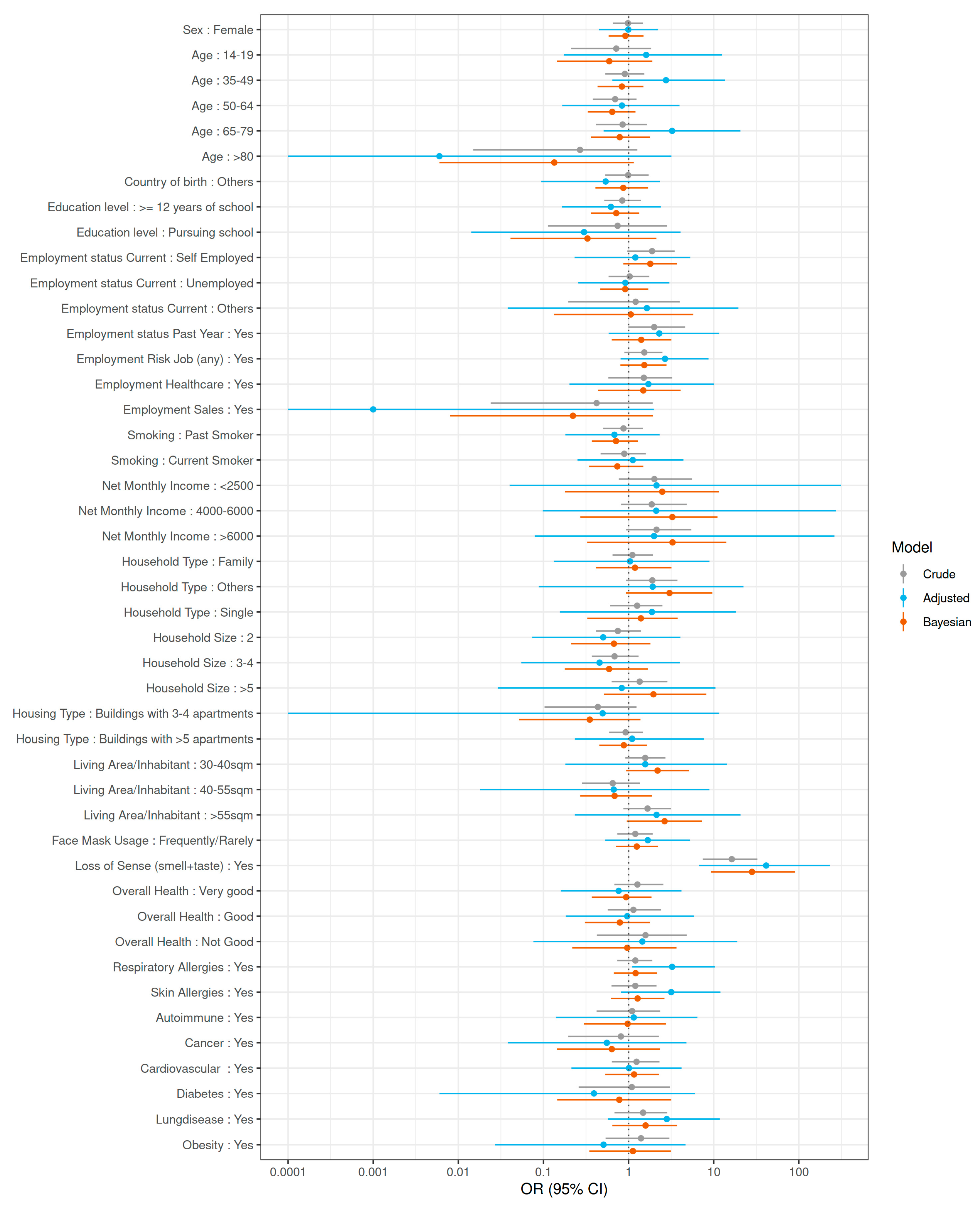 Ijerph 18 03572 g004 Ijerph 18 03572 g004