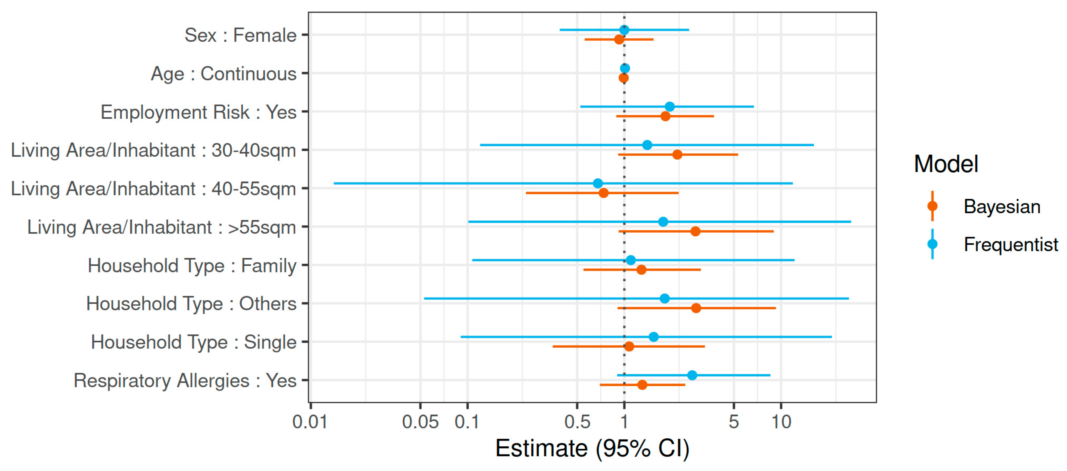 Ijerph 18 03572 g005 Ijerph 18 03572 g005