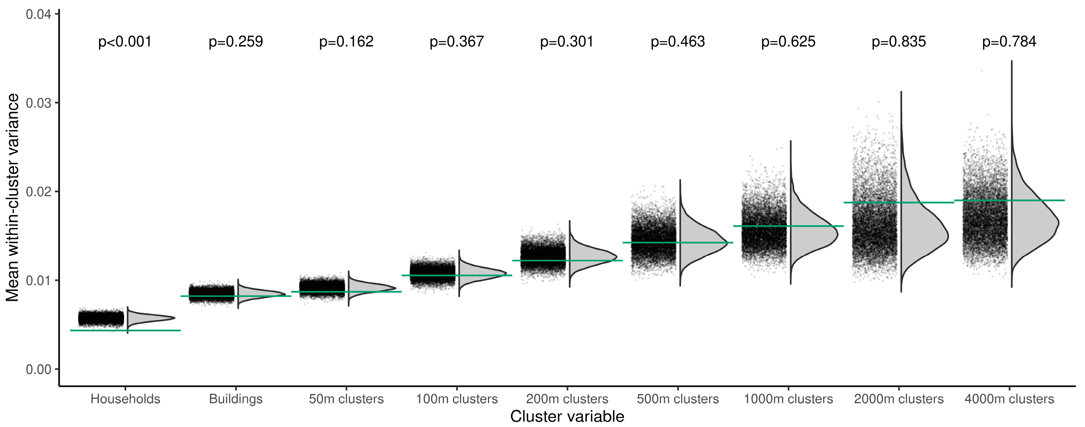 Ijerph 18 03572 g006 Ijerph 18 03572 g006