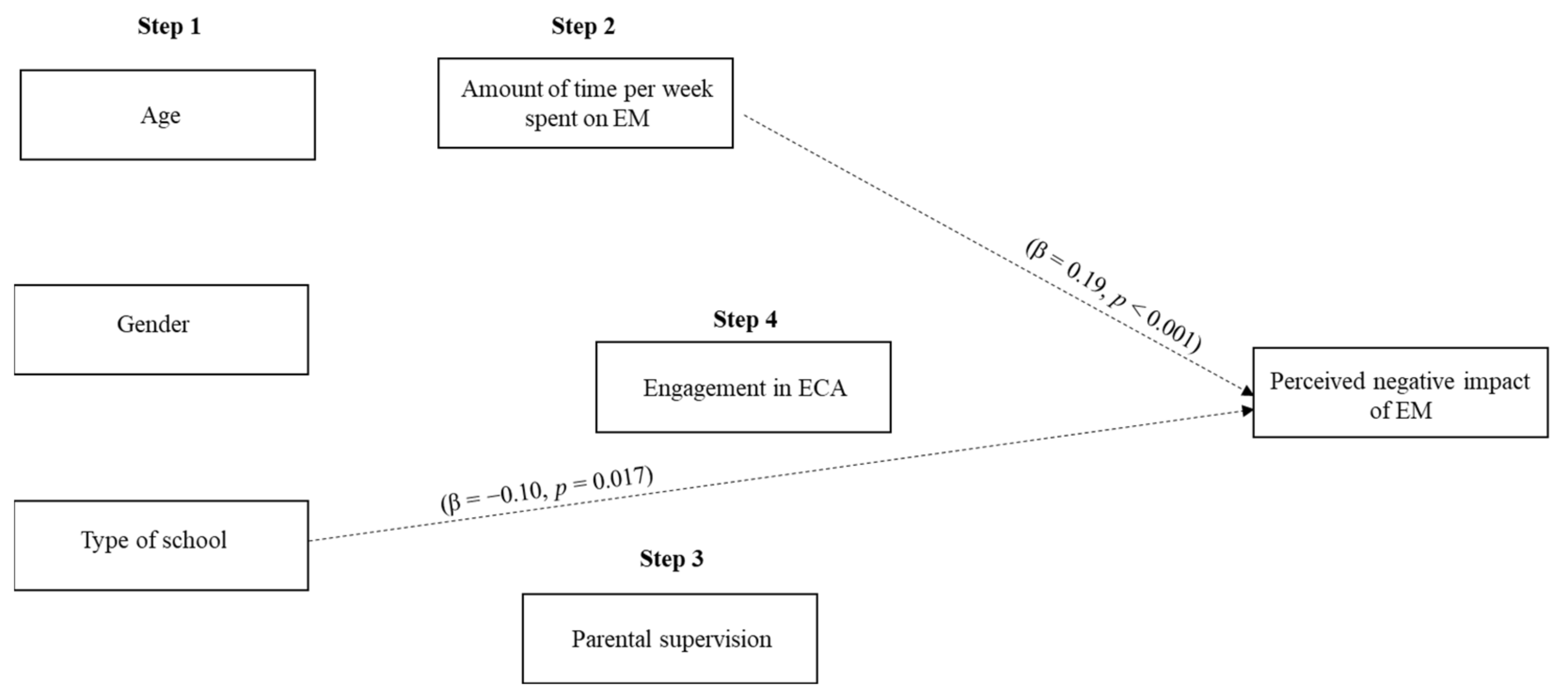 Ijerph 18 03573 g002