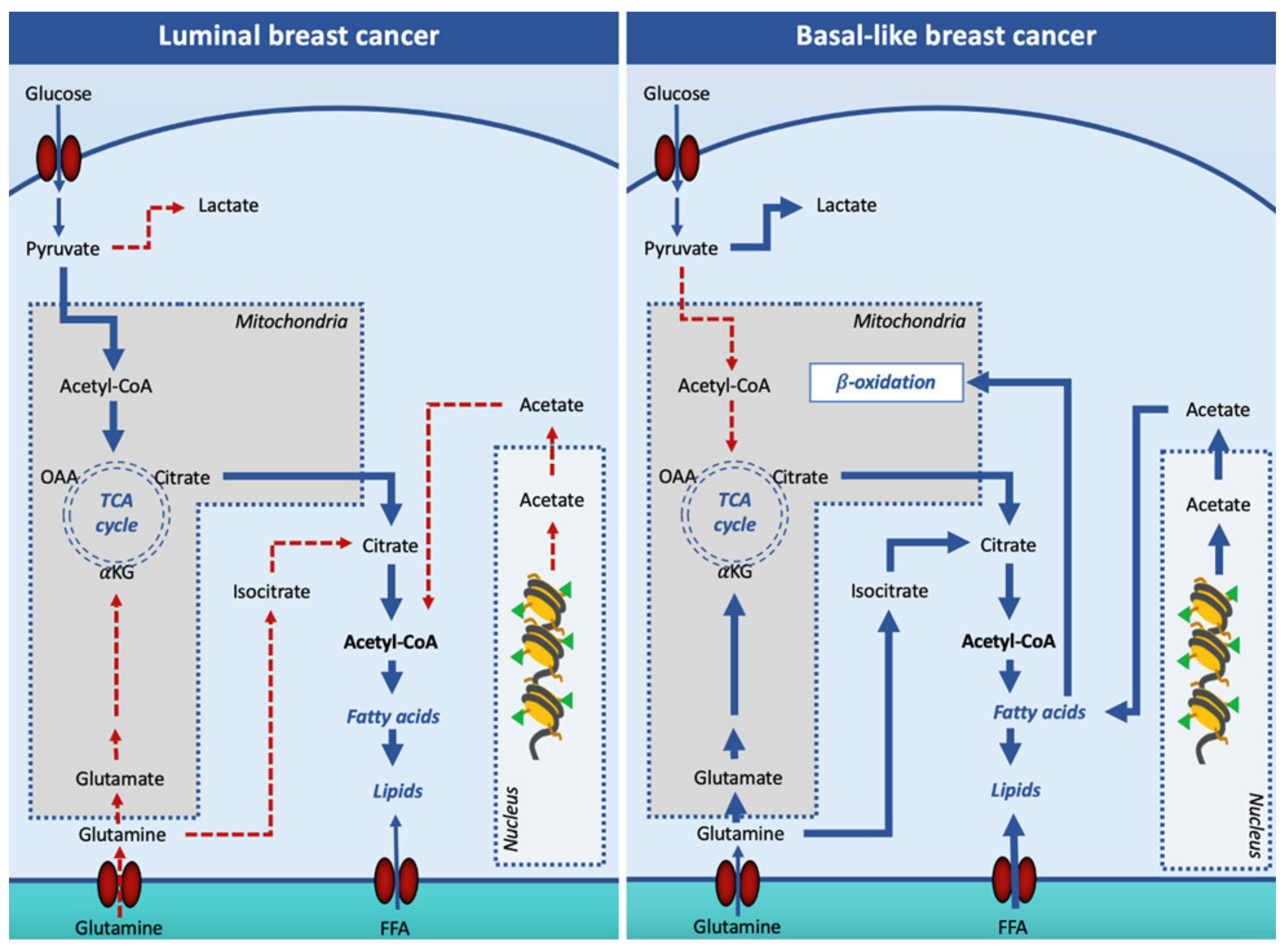 Ijerph 18 03575 g002