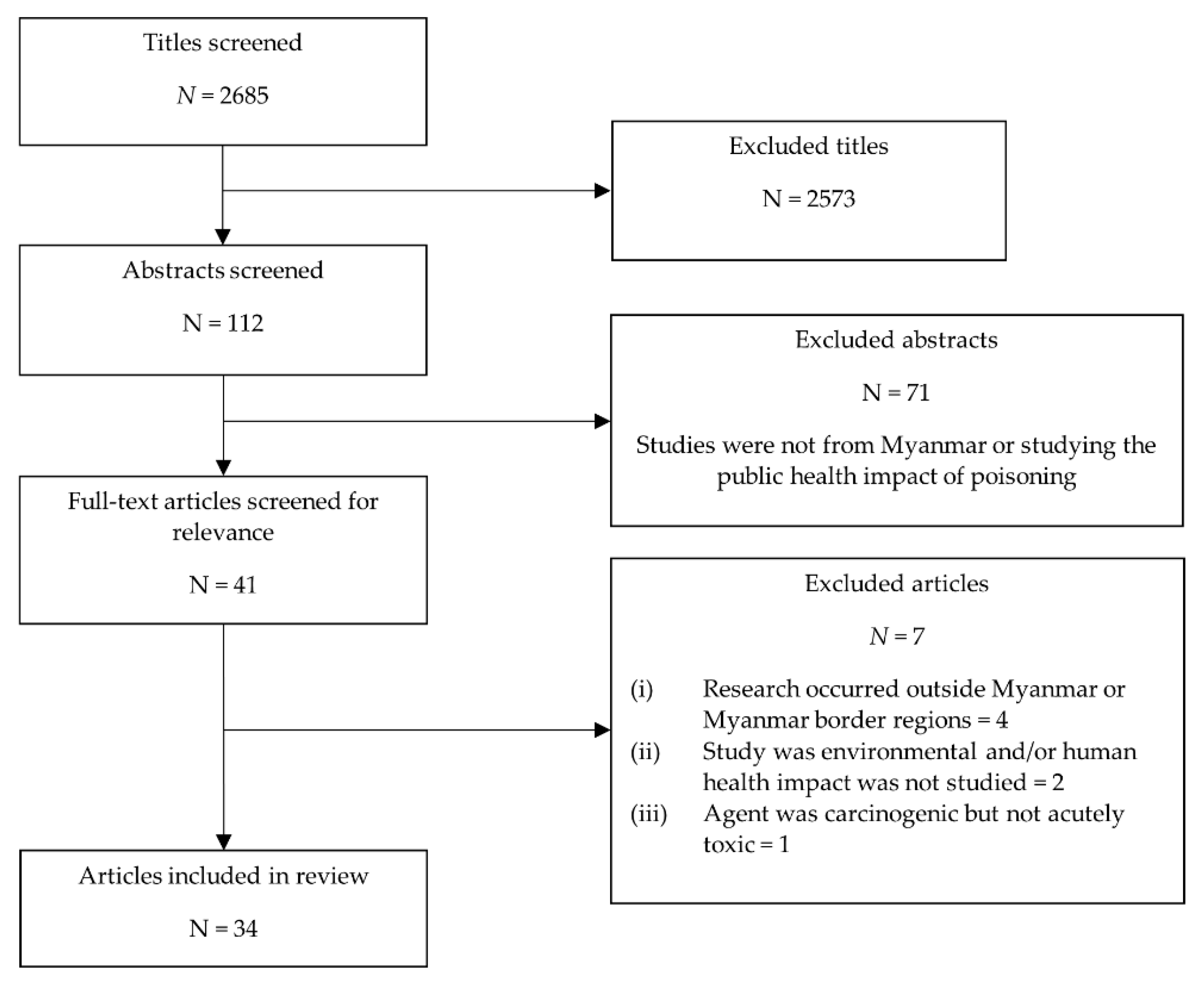 Ijerph 18 03576 g001