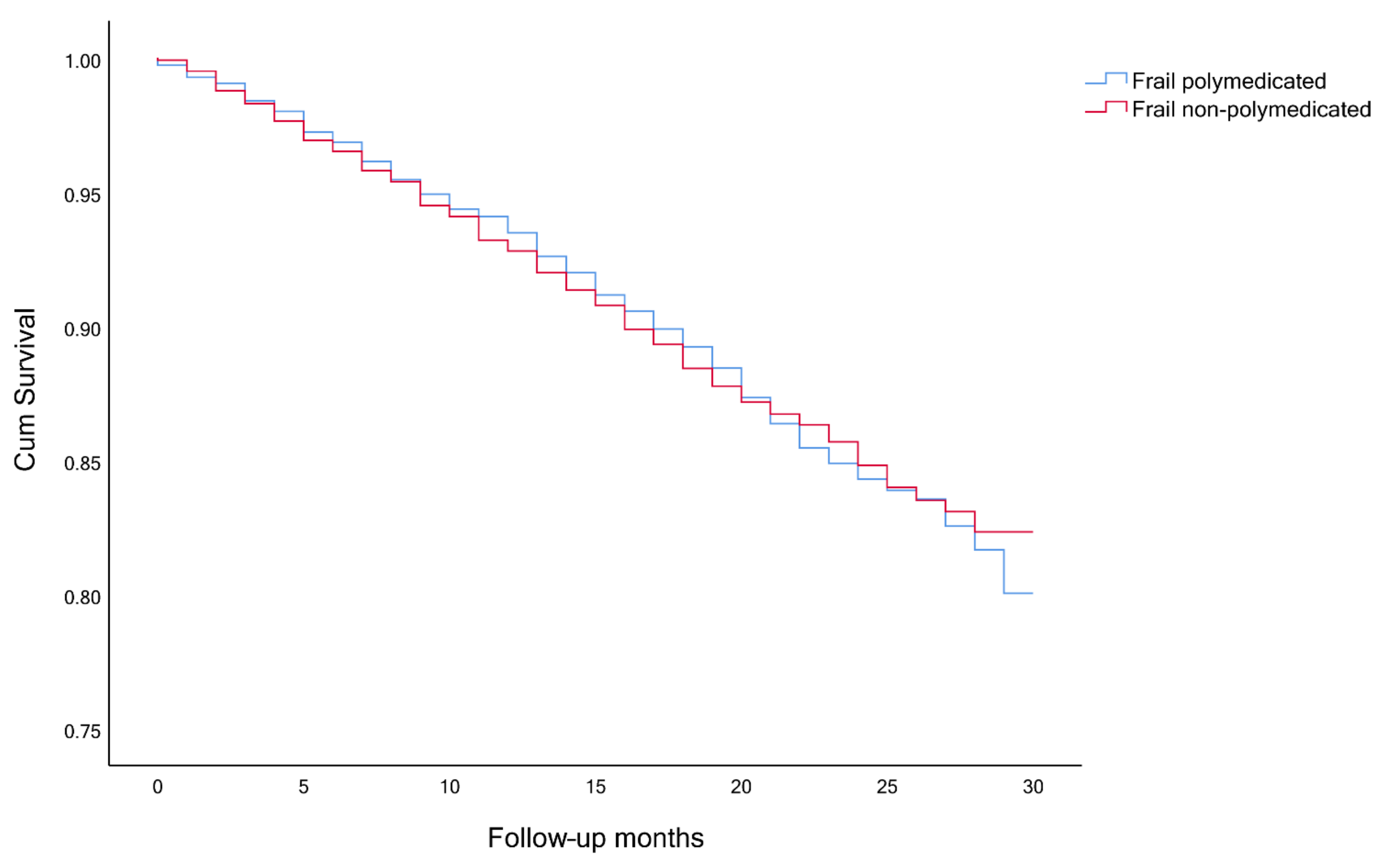 Ijerph 18 03580 g003