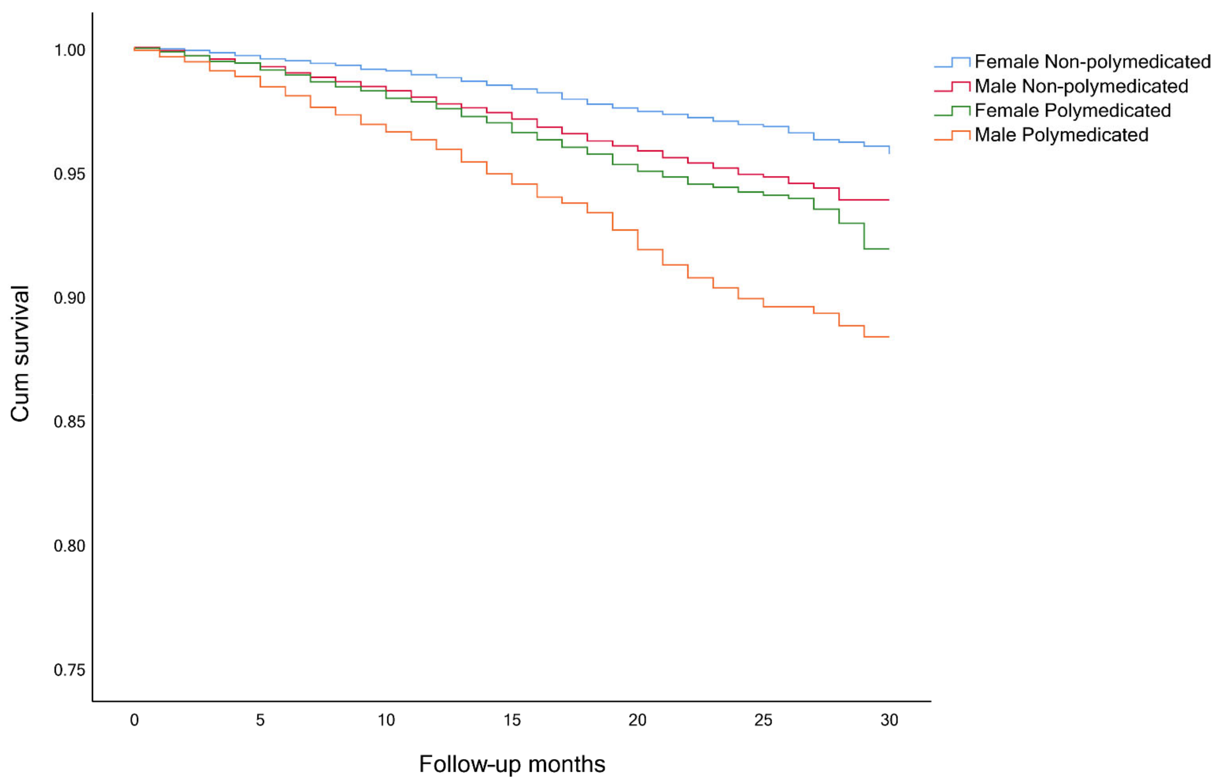 Ijerph 18 03580 g004