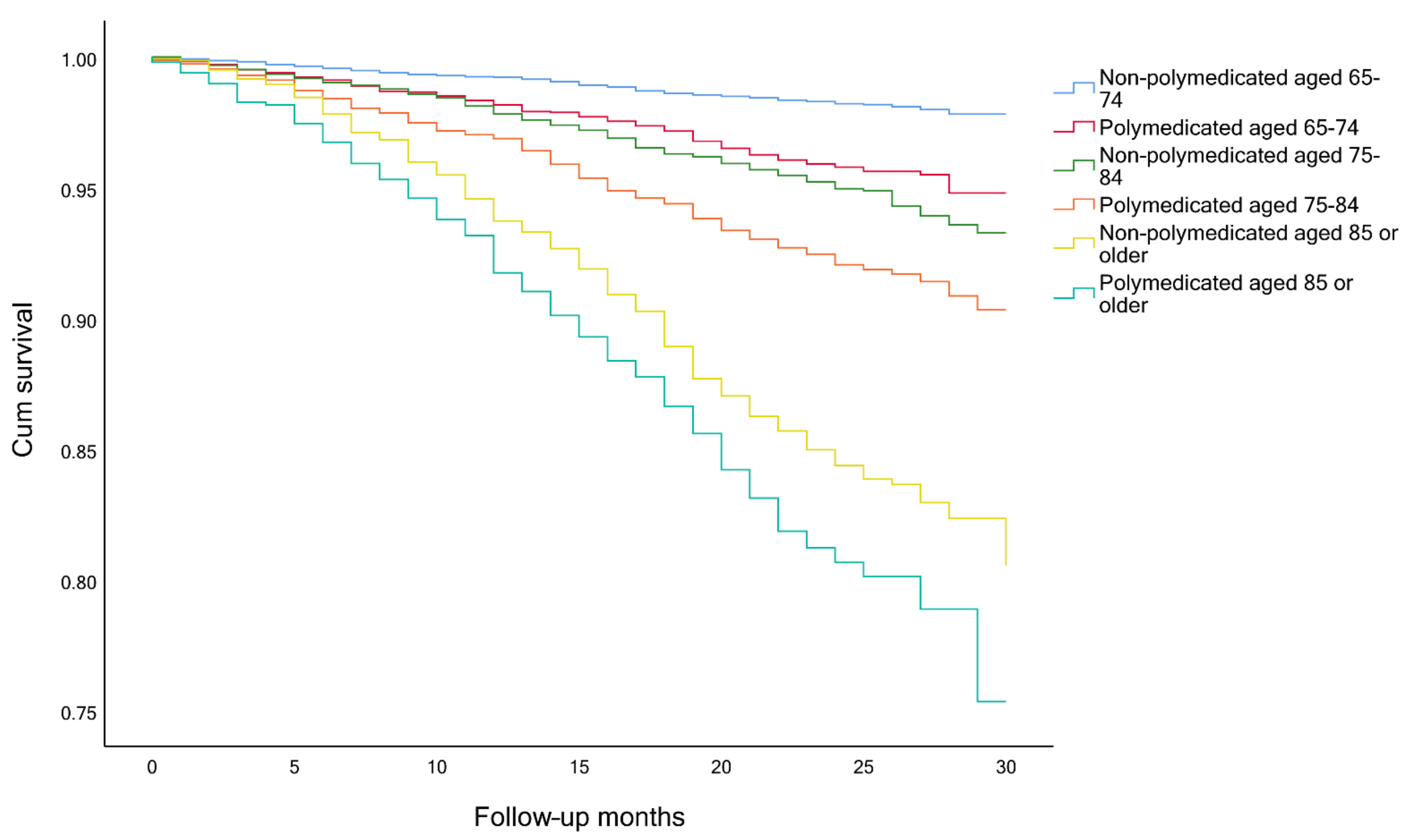 Ijerph 18 03580 g005